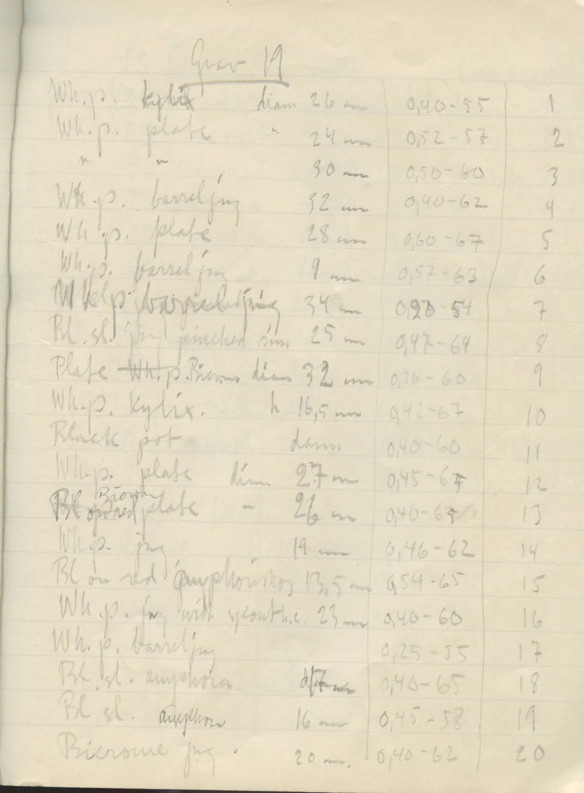 Scan 30 of field diary DII:2f (Amathus, tombs 13–20), handwritten in Swedish. The transcription and translation follow.