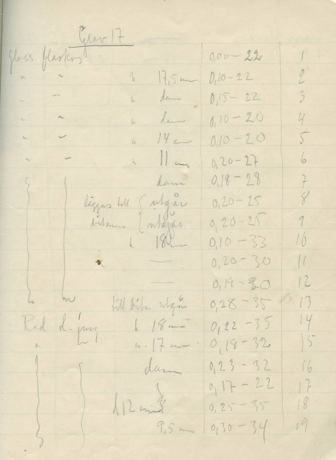 Scan 32 of field diary DII:2f (Amathus, tombs 13–20), handwritten in Swedish. The transcription and translation follow.
