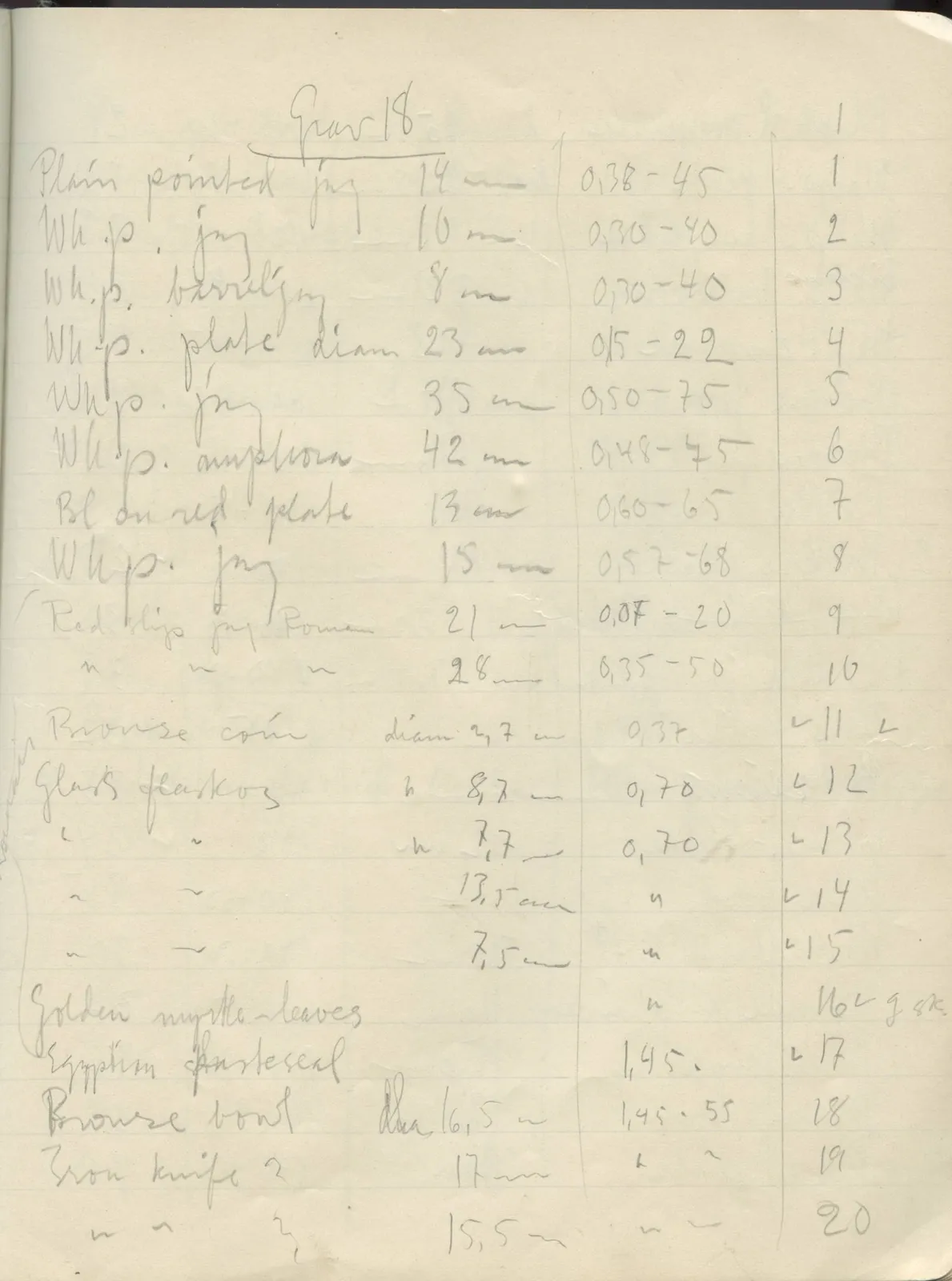 Scan 34 of field diary DII:2f (Amathus, tombs 13–20), handwritten in Swedish. The transcription and translation follow.
