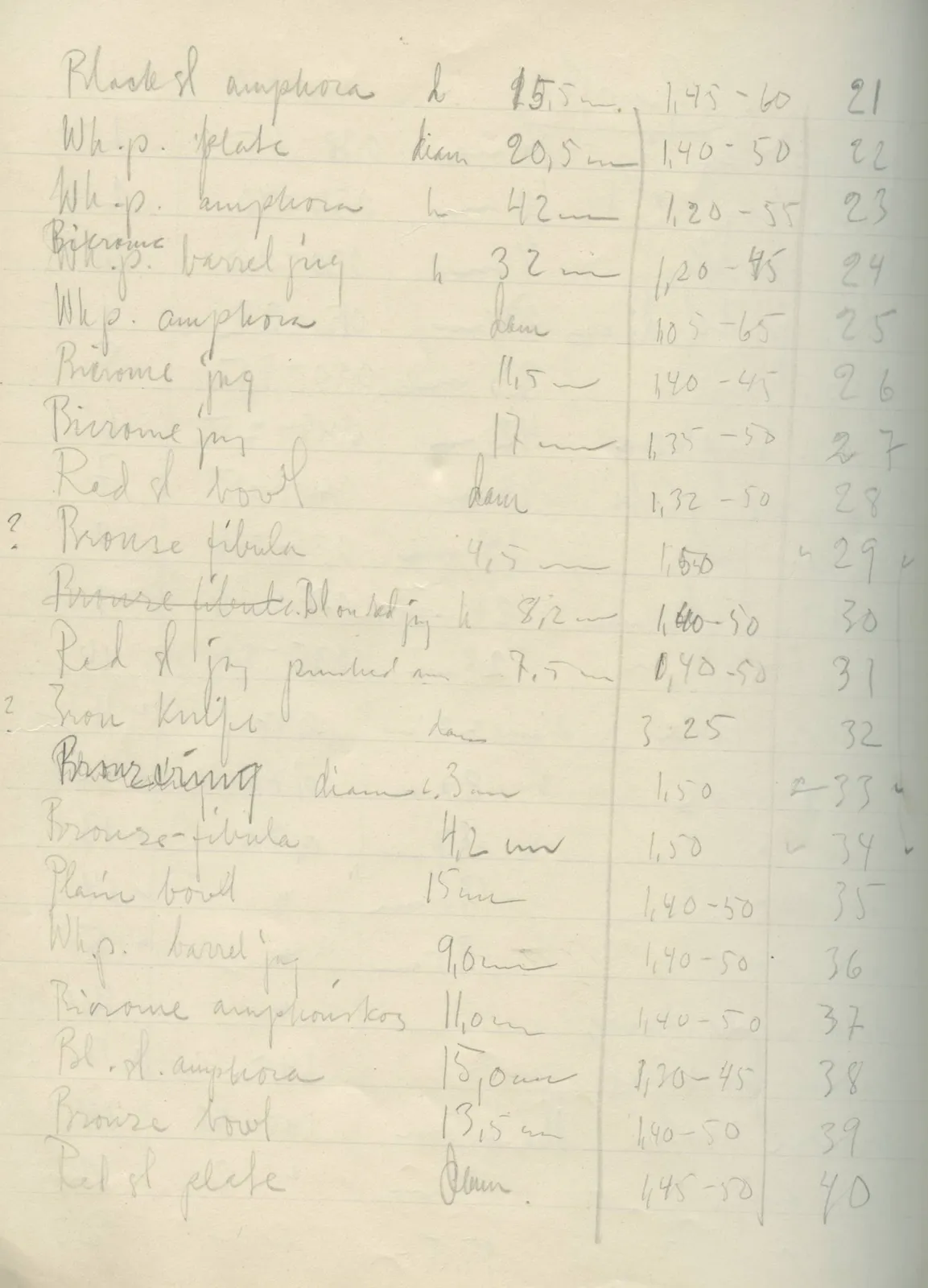 Scan 35 of field diary DII:2f (Amathus, tombs 13–20), handwritten in Swedish. The transcription and translation follow.