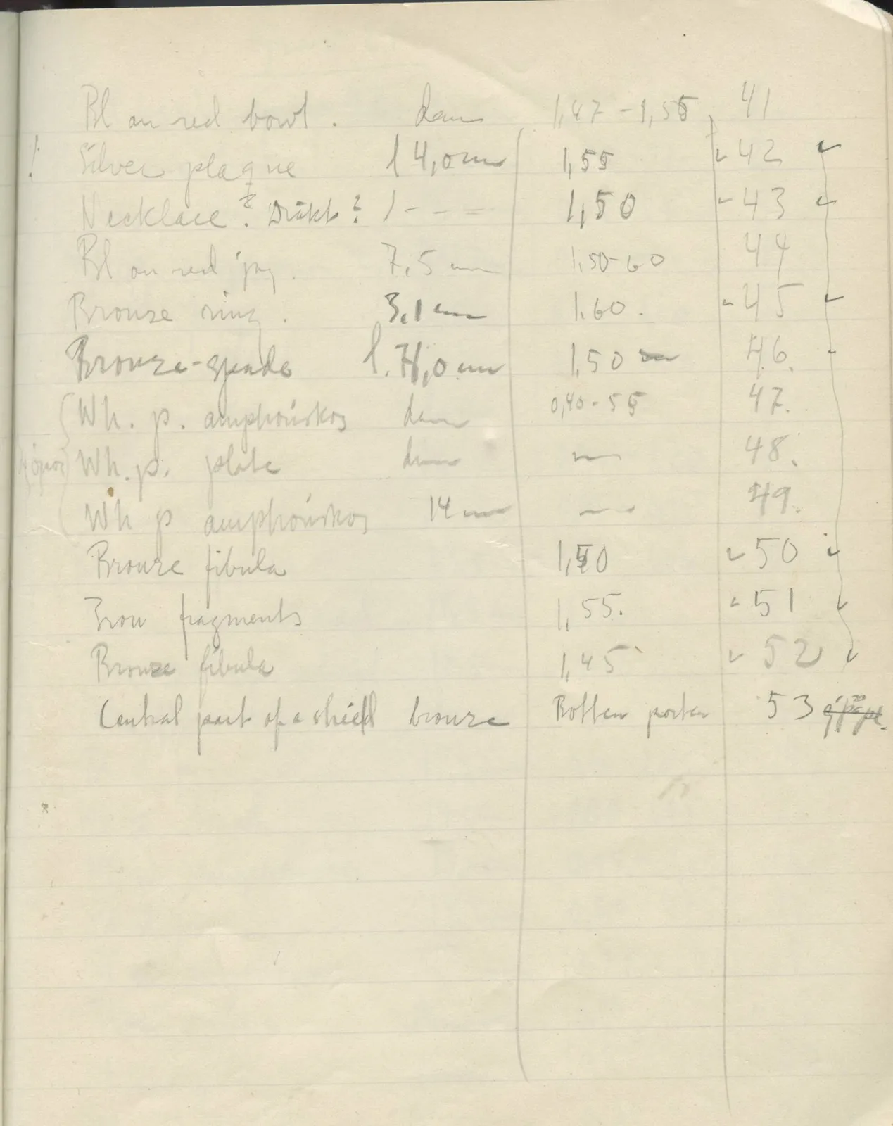 Scan 36 of field diary DII:2f (Amathus, tombs 13–20), handwritten in Swedish. The transcription and translation follow.