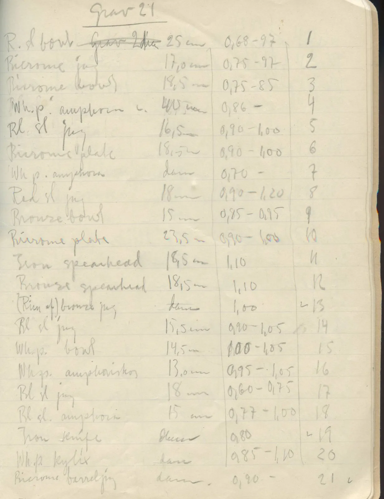 Scan 37 of field diary DII:2f (Amathus, tombs 13–20), handwritten in Swedish. The transcription and translation follow.