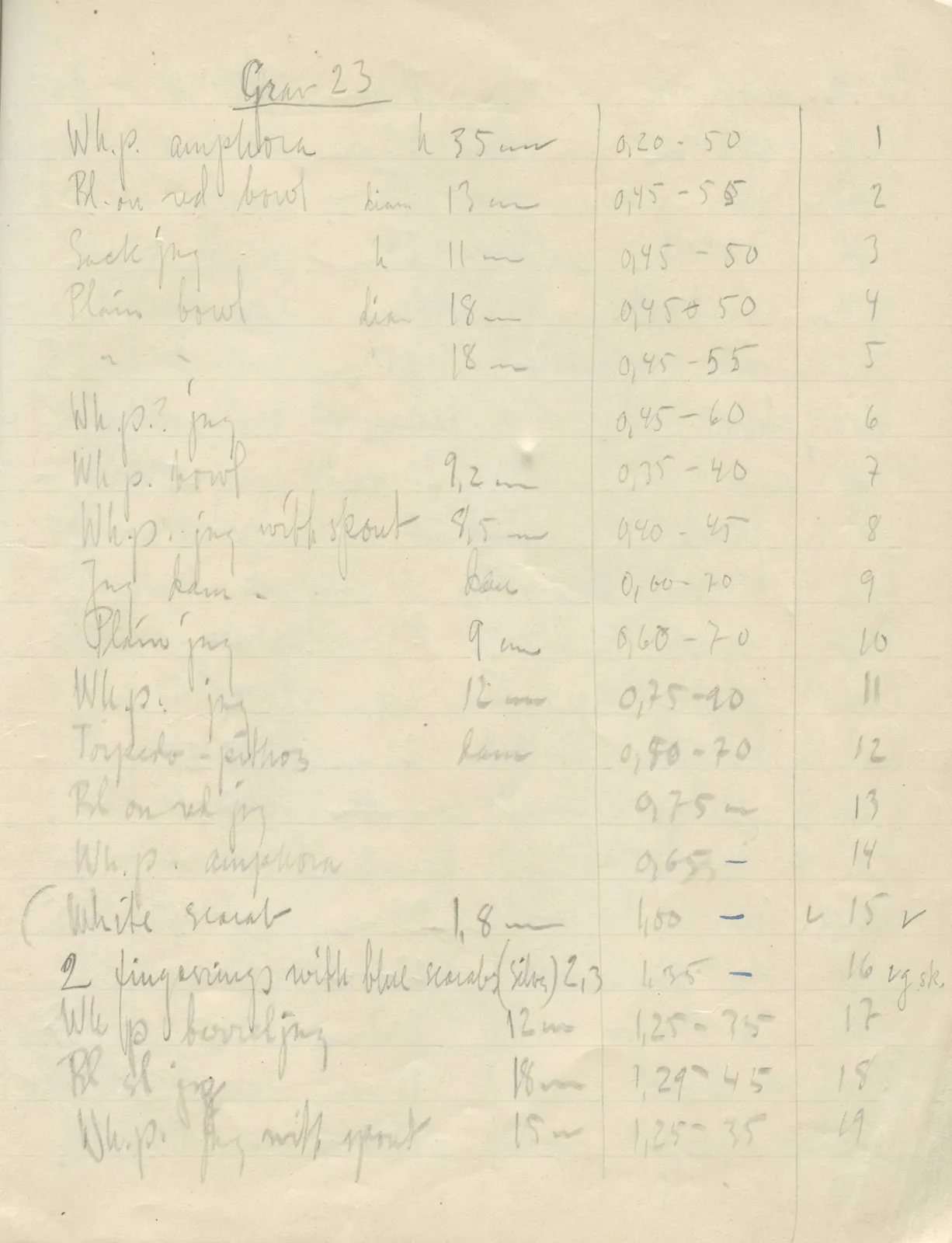 Scan 41 of field diary DII:2f (Amathus, tombs 13–20), handwritten in Swedish. The transcription and translation follow.