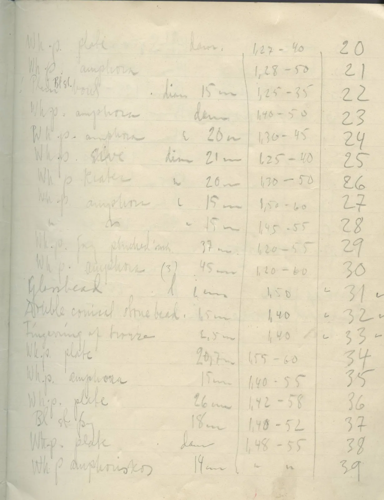 Scan 4 of field diary DII:2g (Amathus, tomb inventory and levels), handwritten in Swedish. The transcription and translation follow.