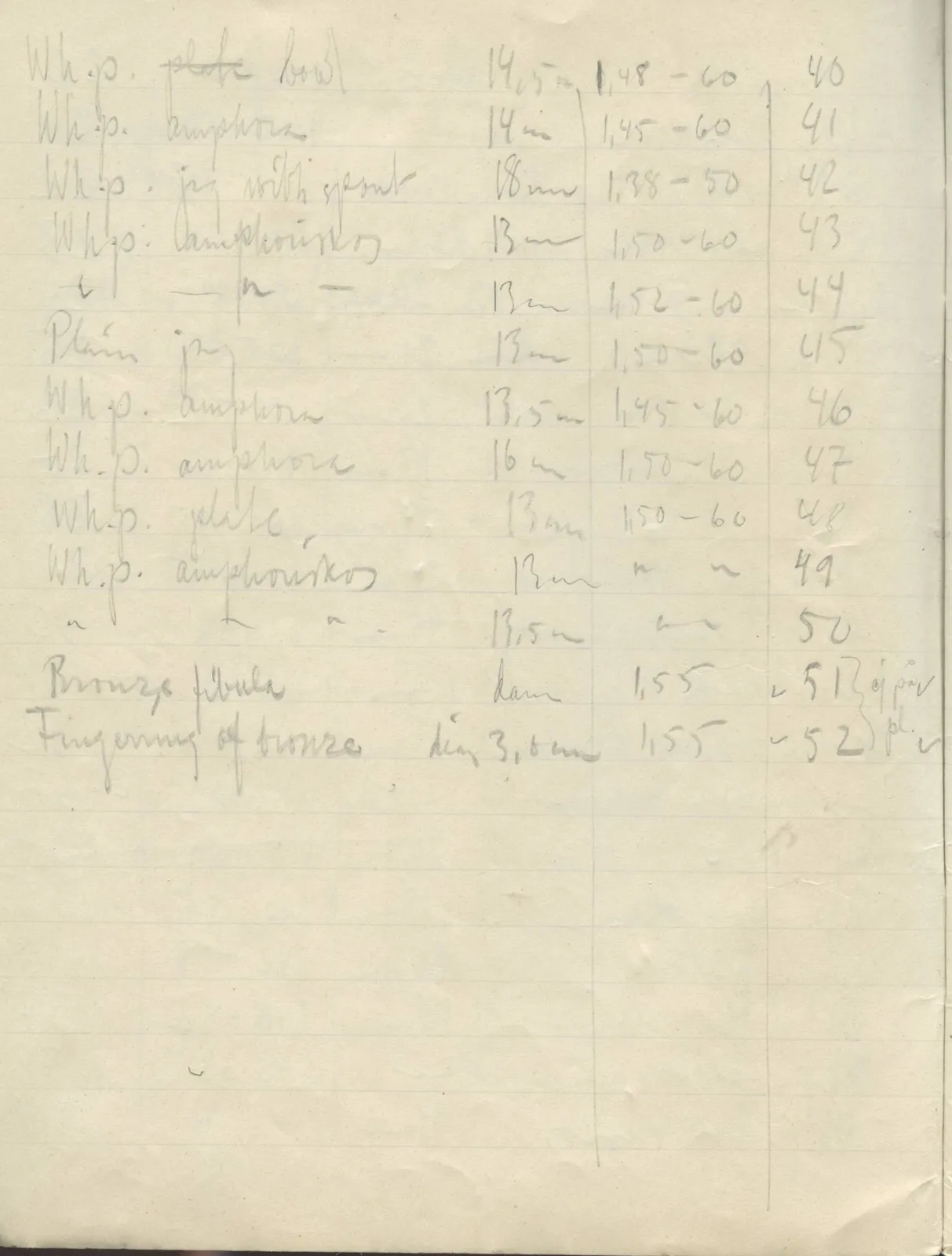 Scan 5 of field diary DII:2g (Amathus, tomb inventory and levels), handwritten in Swedish. The transcription and translation follow.
