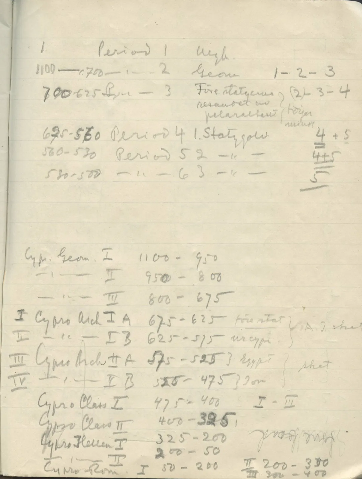 Scan 8 of field diary DII:2g (Amathus, tomb inventory and levels), handwritten in Swedish. The transcription and translation follow.