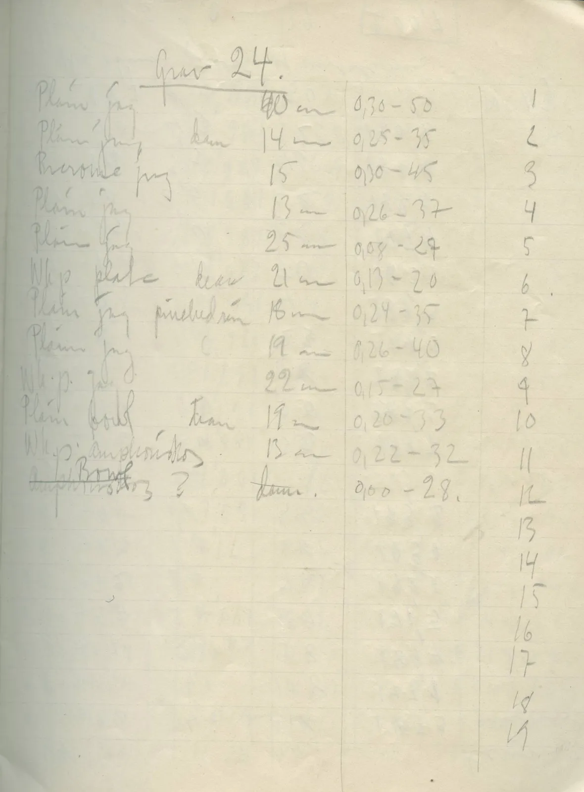 Scan 9 of field diary DII:2g (Amathus, tomb inventory and levels), handwritten in Swedish. The transcription and translation follow.