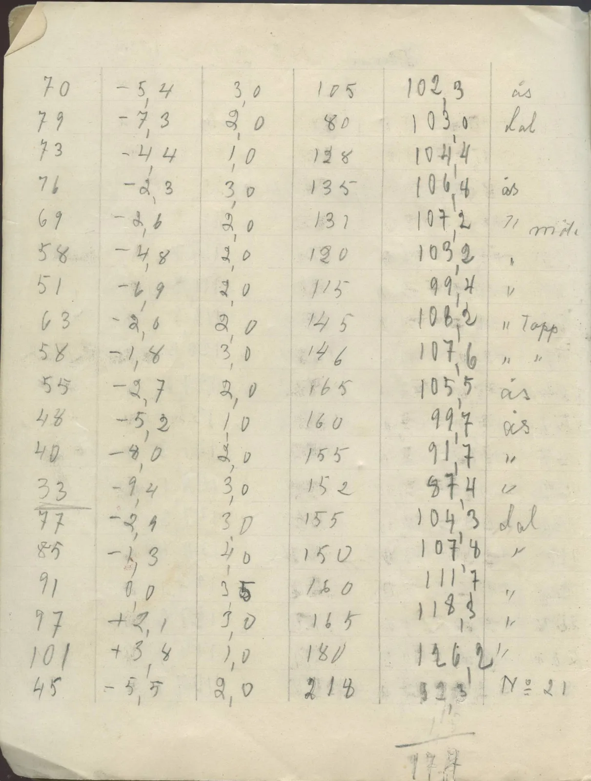 Scan 12 of field diary DII:2g (Amathus, tomb inventory and levels), handwritten in Swedish. The transcription and translation follow.