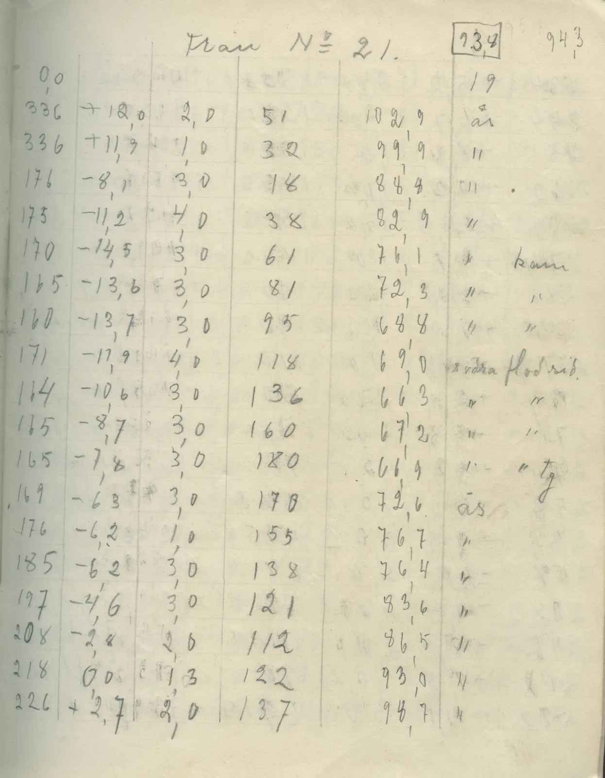 Scan 13 of field diary DII:2g (Amathus, tomb inventory and levels), handwritten in Swedish. The transcription and translation follow.