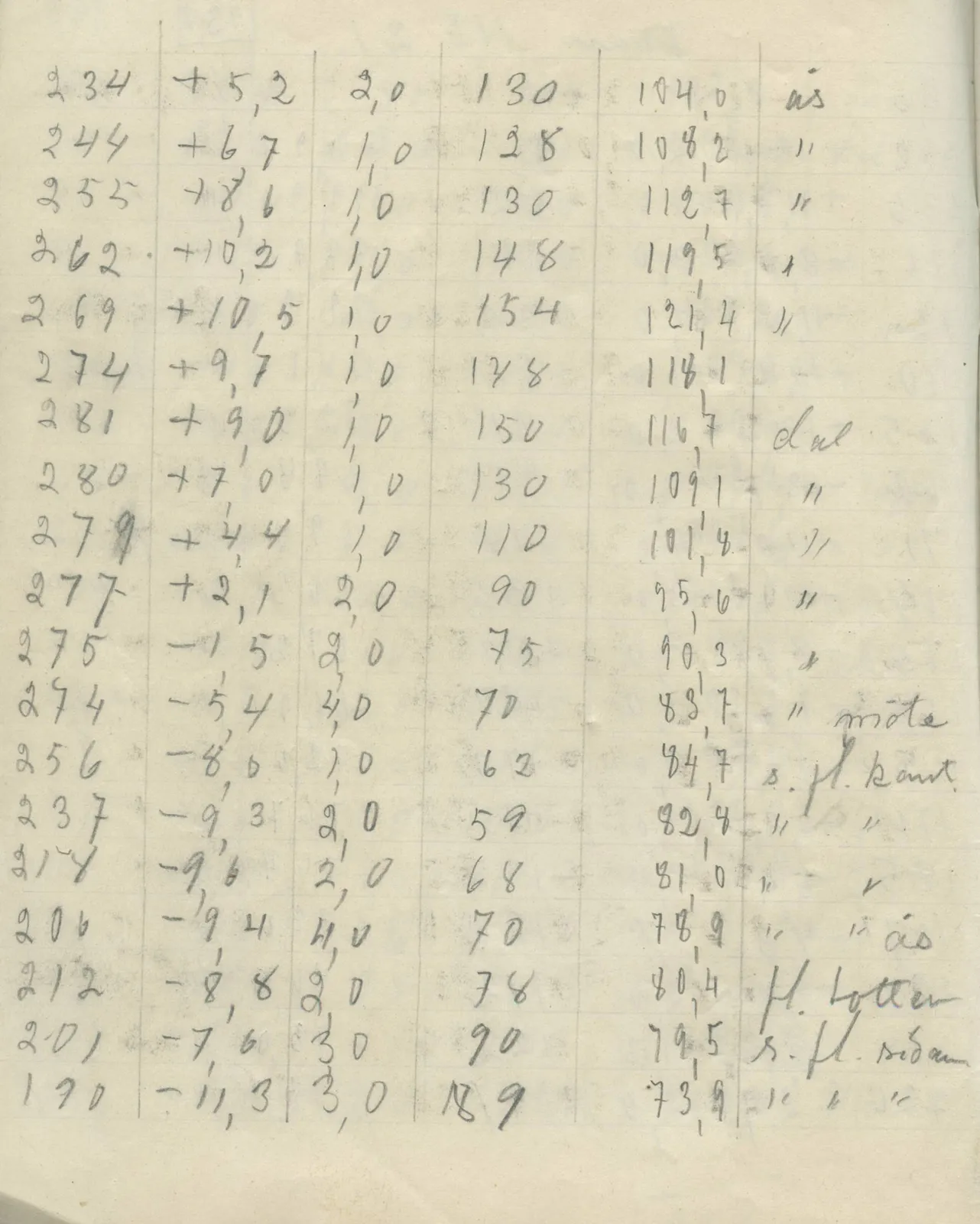 Scan 14 of field diary DII:2g (Amathus, tomb inventory and levels), handwritten in Swedish. The transcription and translation follow.