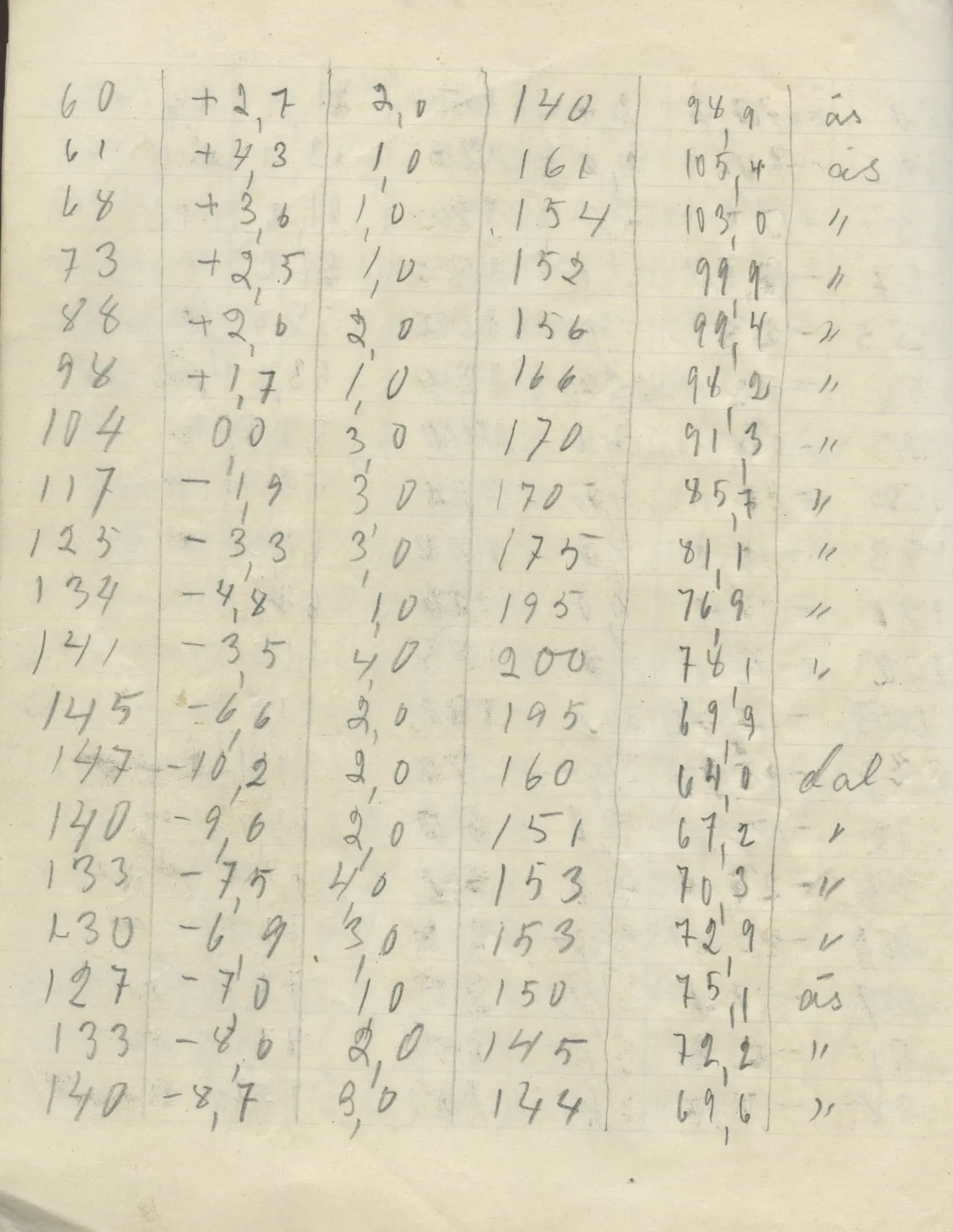 Scan 16 of field diary DII:2g (Amathus, tomb inventory and levels), handwritten in Swedish. The transcription and translation follow.