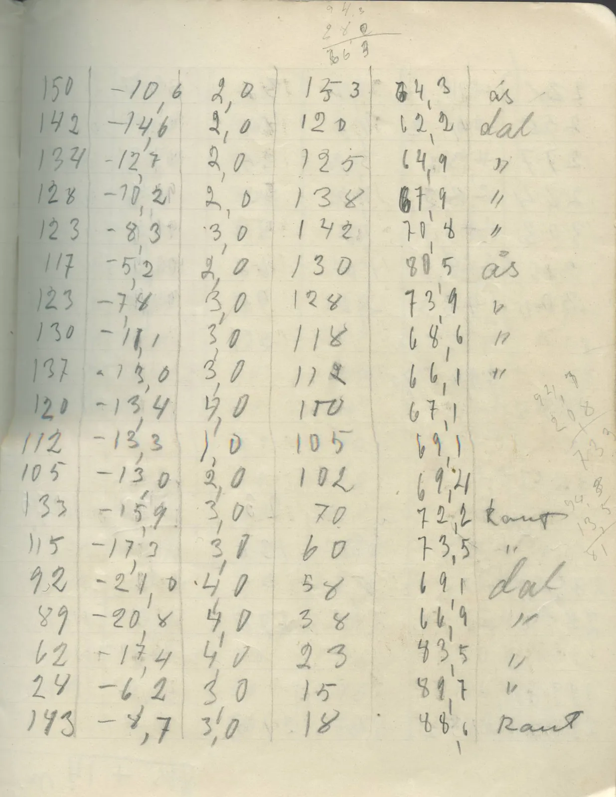 Scan 17 of field diary DII:2g (Amathus, tomb inventory and levels), handwritten in Swedish. The transcription and translation follow.