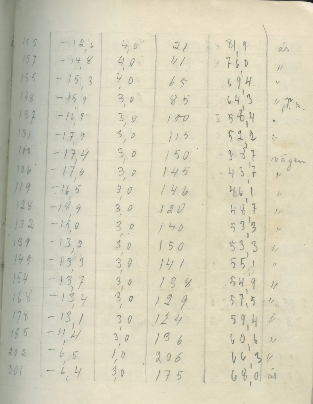 Scan 19 of field diary DII:2g (Amathus, tomb inventory and levels), handwritten in Swedish. The transcription and translation follow.