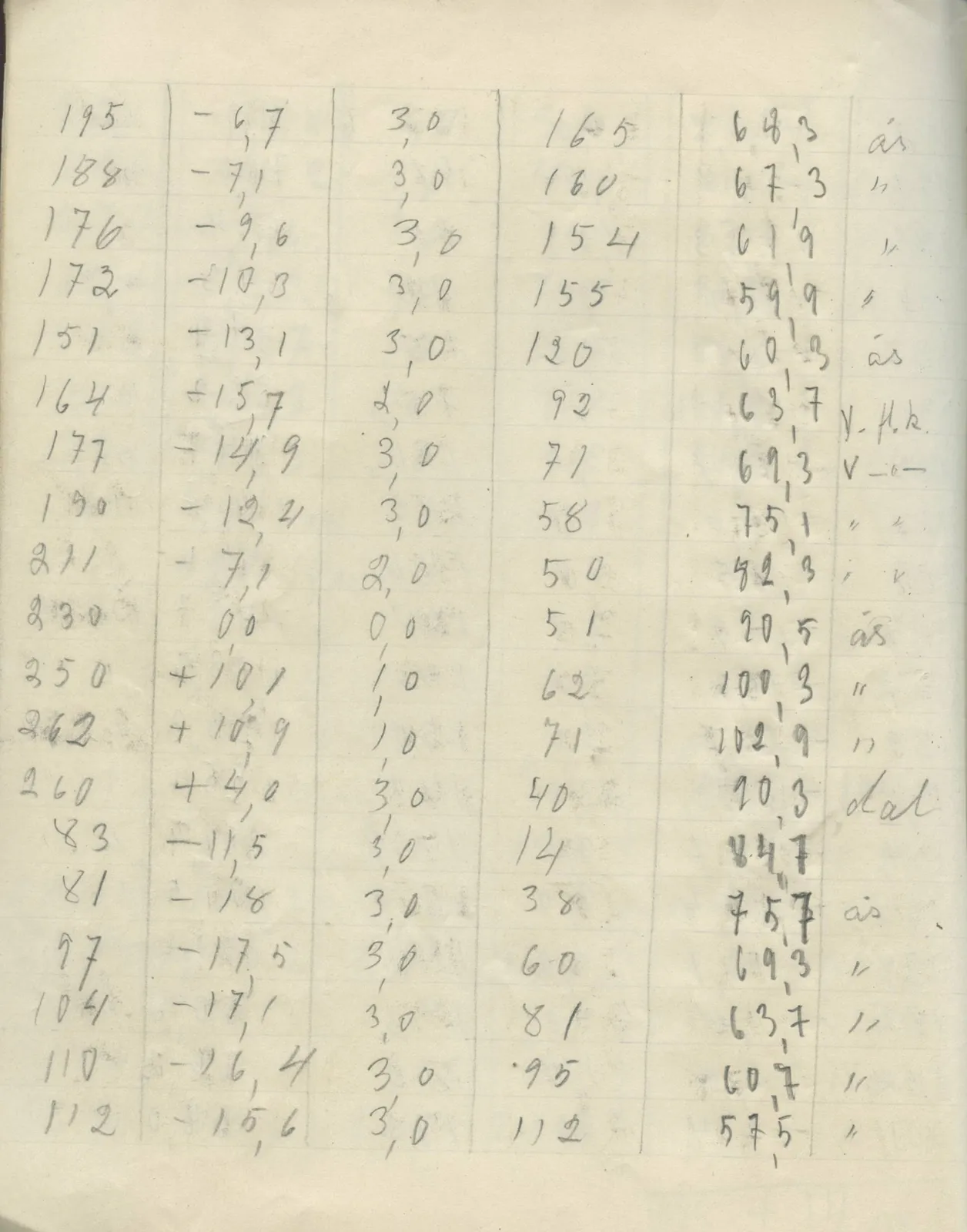 Scan 20 of field diary DII:2g (Amathus, tomb inventory and levels), handwritten in Swedish. The transcription and translation follow.