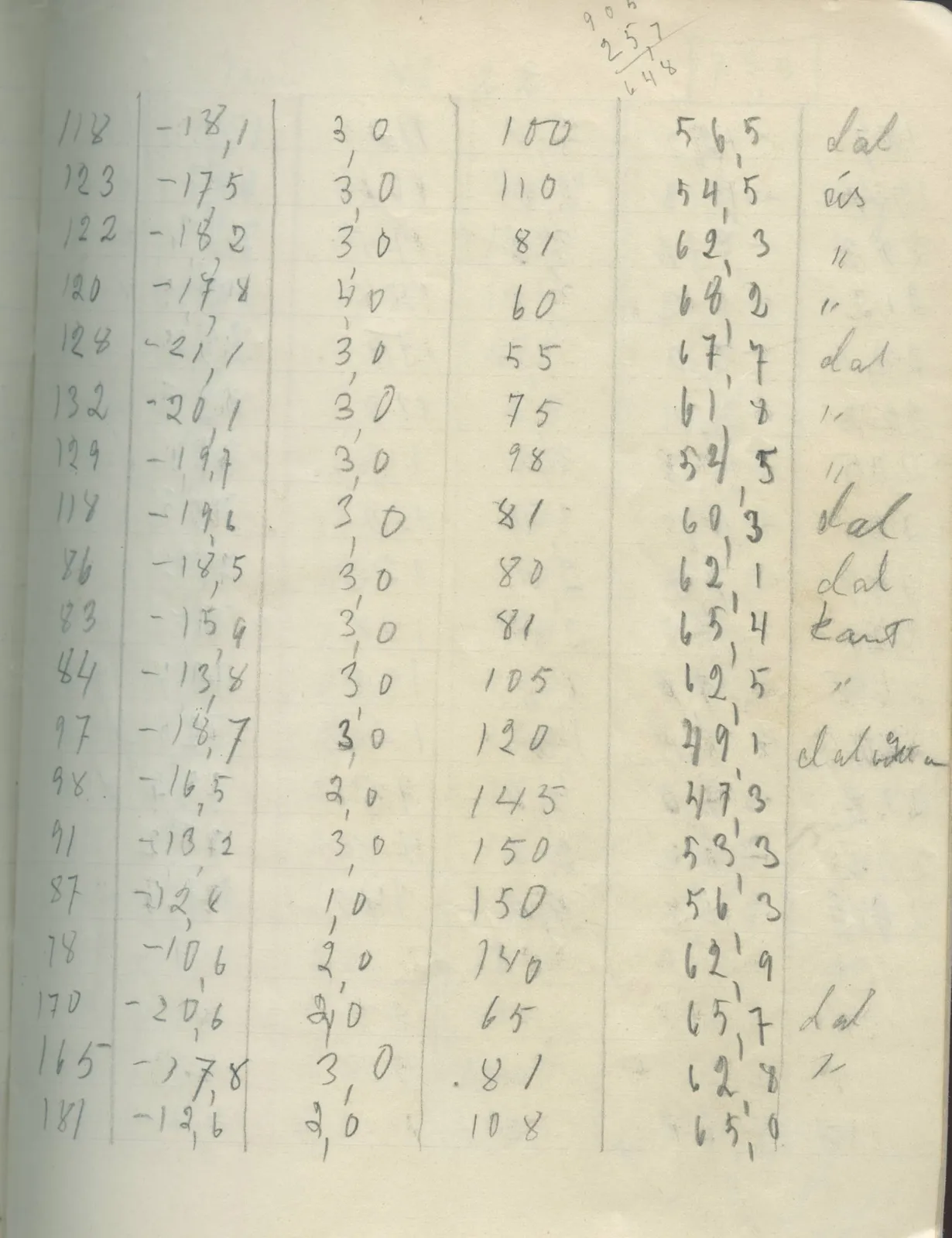 Scan 21 of field diary DII:2g (Amathus, tomb inventory and levels), handwritten in Swedish. The transcription and translation follow.
