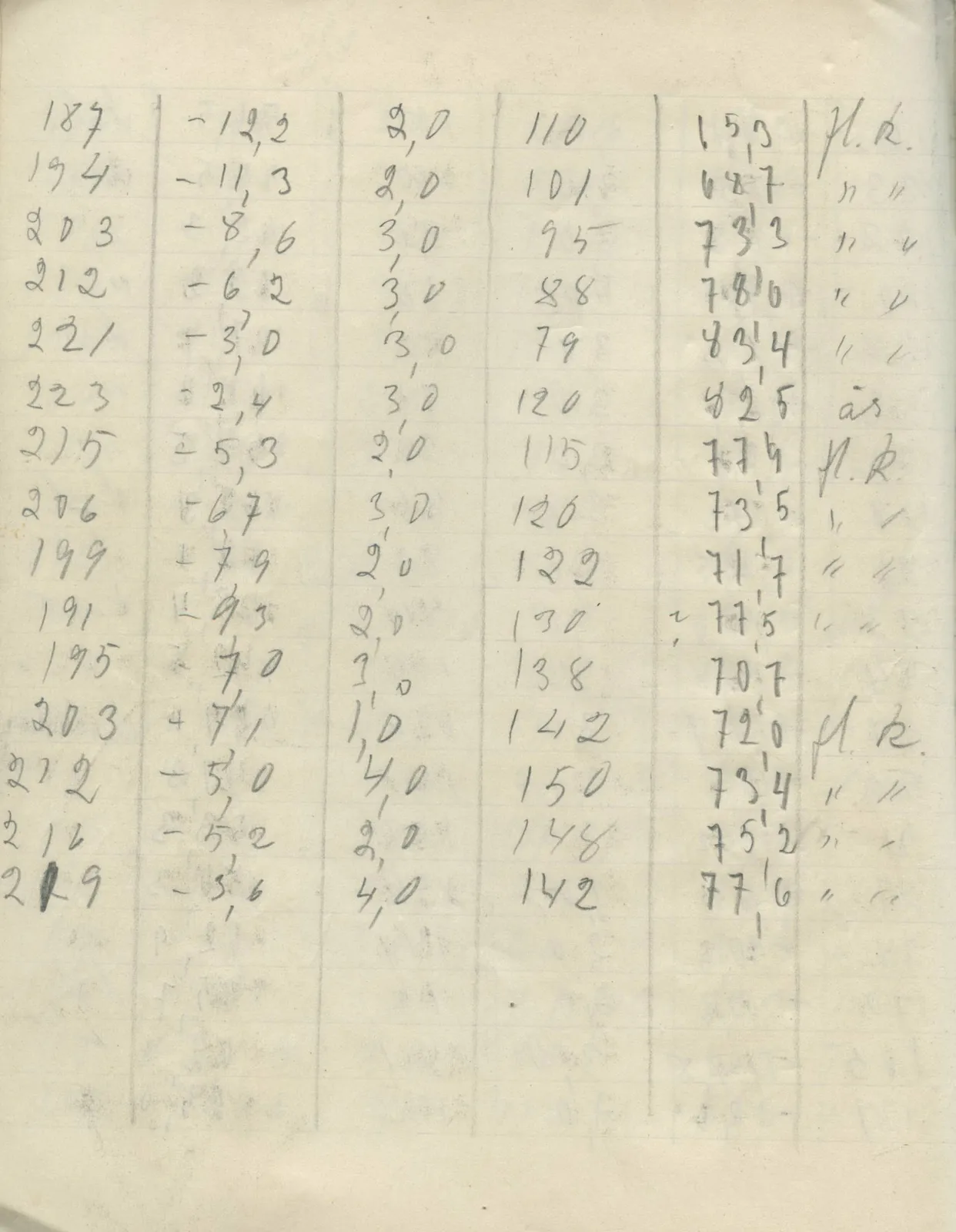 Scan 22 of field diary DII:2g (Amathus, tomb inventory and levels), handwritten in Swedish. The transcription and translation follow.