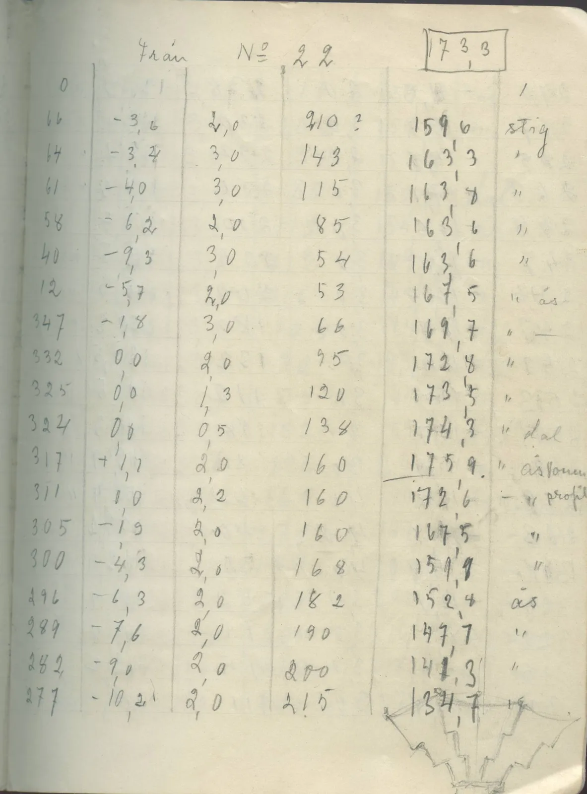 Scan 23 of field diary DII:2g (Amathus, tomb inventory and levels), handwritten in Swedish, with drawings. The transcription and translation follow.