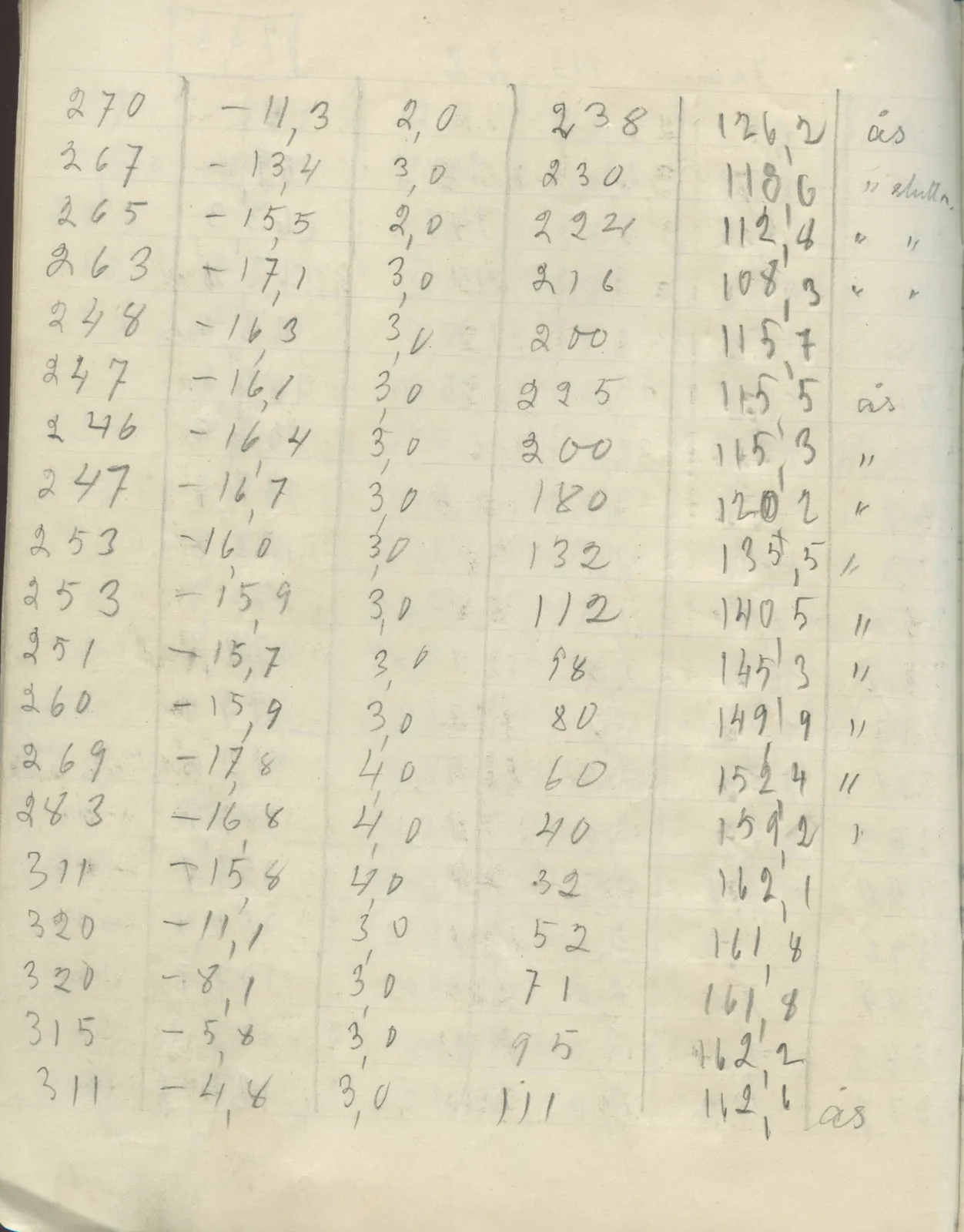 Scan 24 of field diary DII:2g (Amathus, tomb inventory and levels), handwritten in Swedish. The transcription and translation follow.