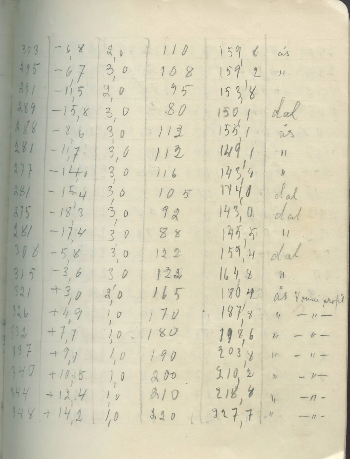 Scan 25 of field diary DII:2g (Amathus, tomb inventory and levels), handwritten in Swedish. The transcription and translation follow.