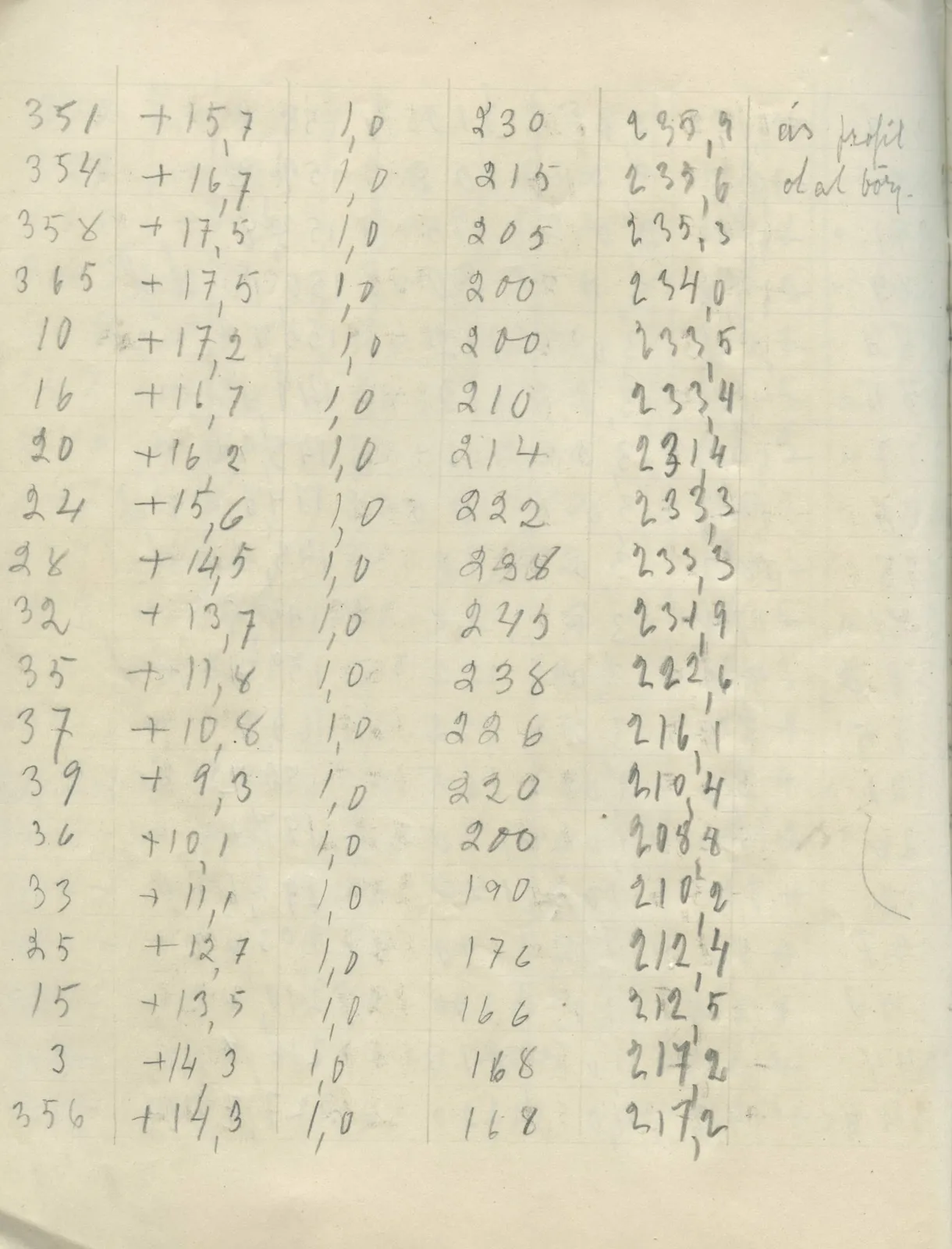 Scan 26 of field diary DII:2g (Amathus, tomb inventory and levels), handwritten in Swedish. The transcription and translation follow.