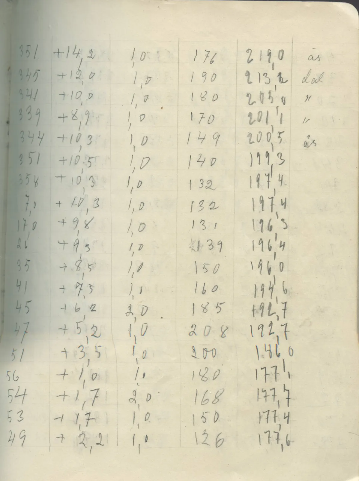 Scan 27 of field diary DII:2g (Amathus, tomb inventory and levels), handwritten in Swedish. The transcription and translation follow.