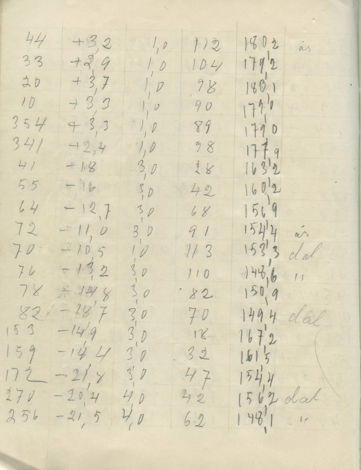 Scan 28 of field diary DII:2g (Amathus, tomb inventory and levels), handwritten in Swedish. The transcription and translation follow.