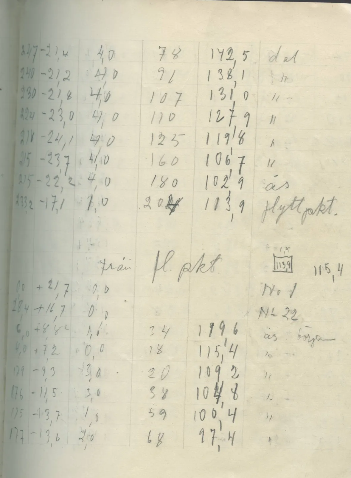 Scan 29 of field diary DII:2g (Amathus, tomb inventory and levels), handwritten in Swedish. The transcription and translation follow.