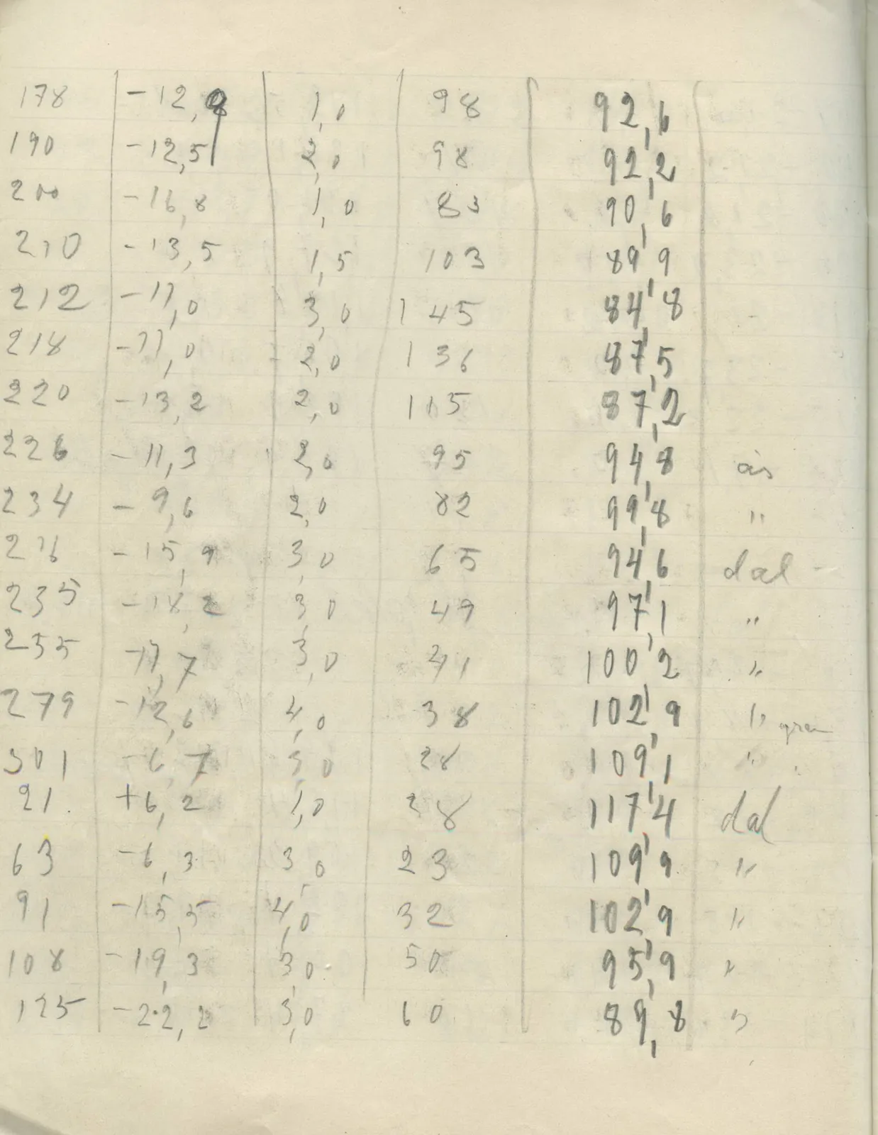 Scan 30 of field diary DII:2g (Amathus, tomb inventory and levels), handwritten in Swedish. The transcription and translation follow.
