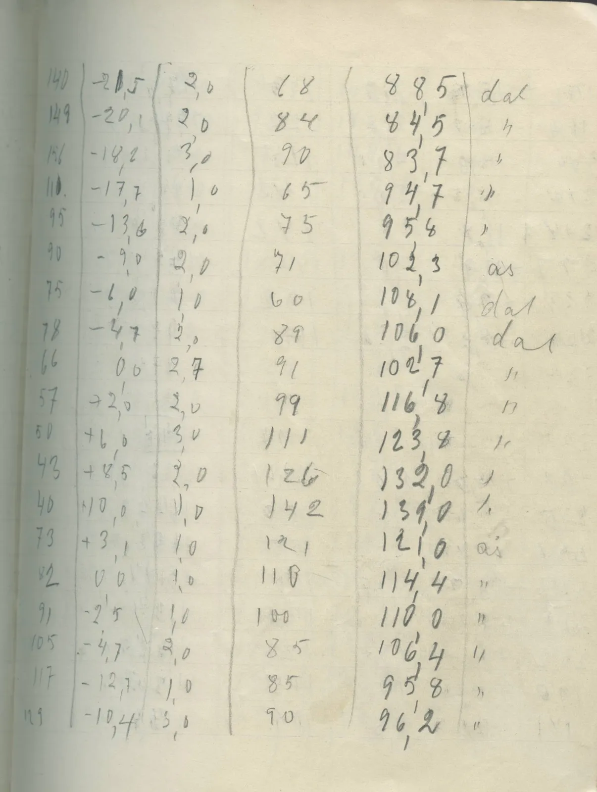 Scan 31 of field diary DII:2g (Amathus, tomb inventory and levels), handwritten in Swedish. The transcription and translation follow.