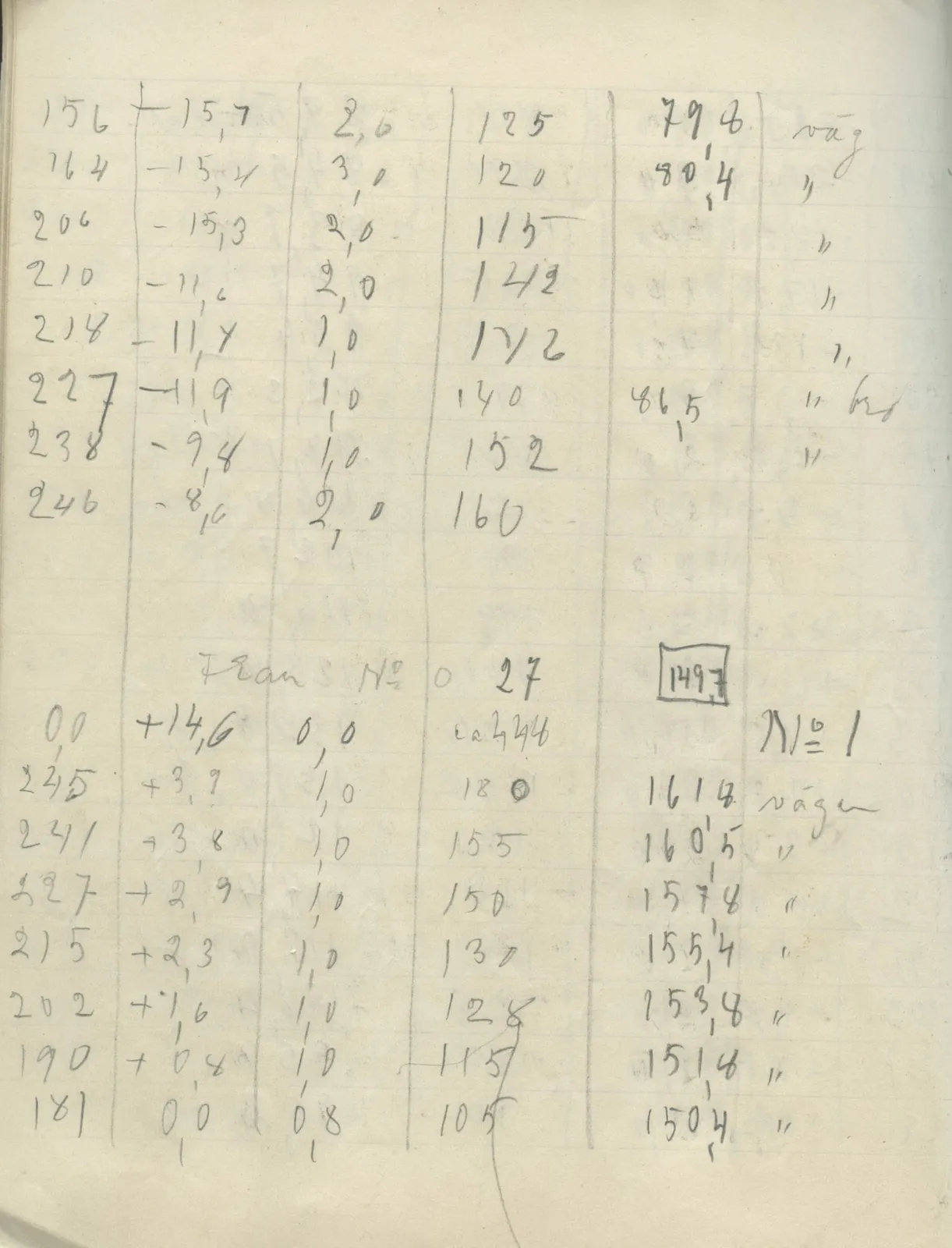 Scan 32 of field diary DII:2g (Amathus, tomb inventory and levels), handwritten in Swedish. The transcription and translation follow.