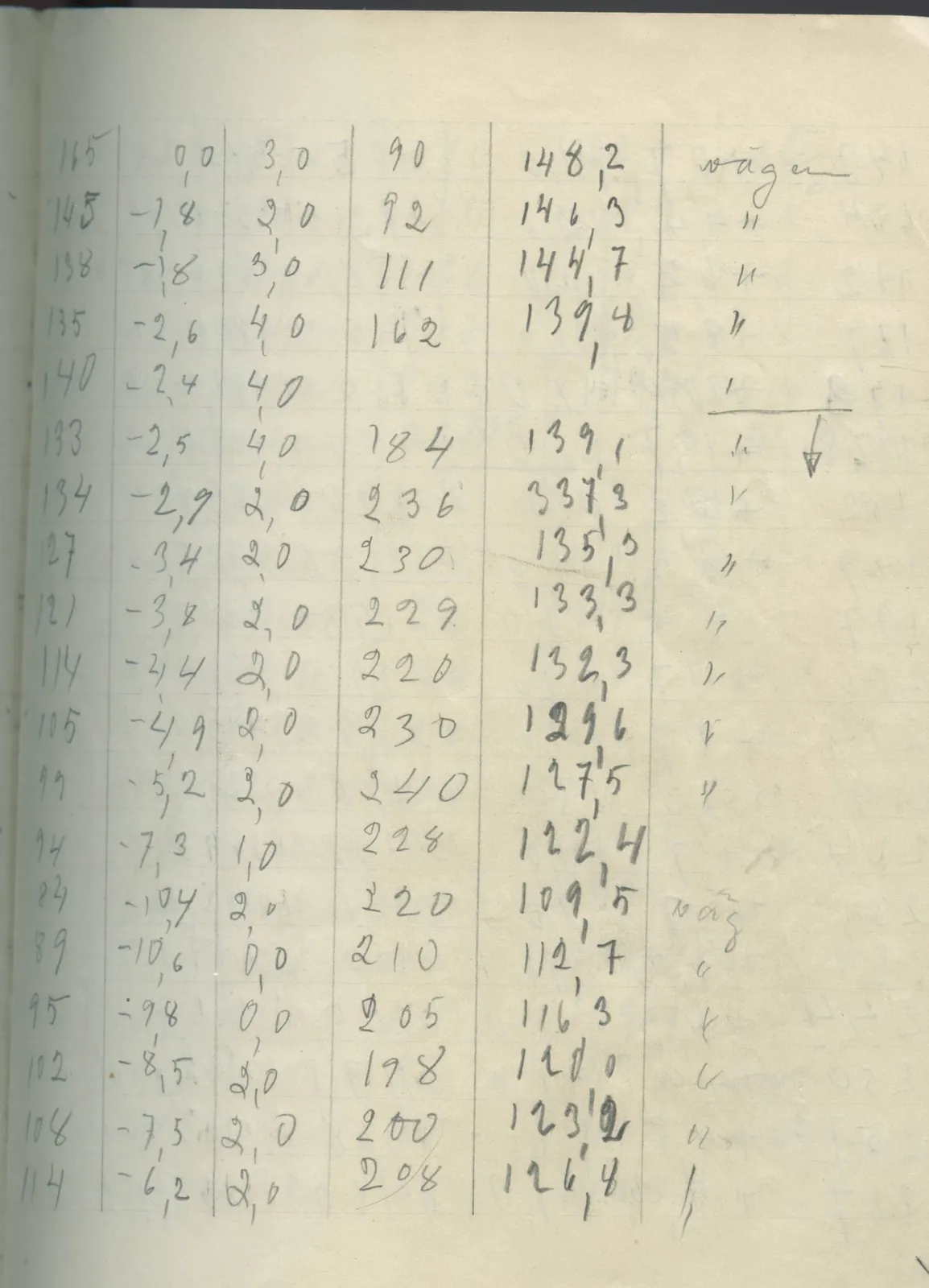 Scan 33 of field diary DII:2g (Amathus, tomb inventory and levels), handwritten in Swedish. The transcription and translation follow.