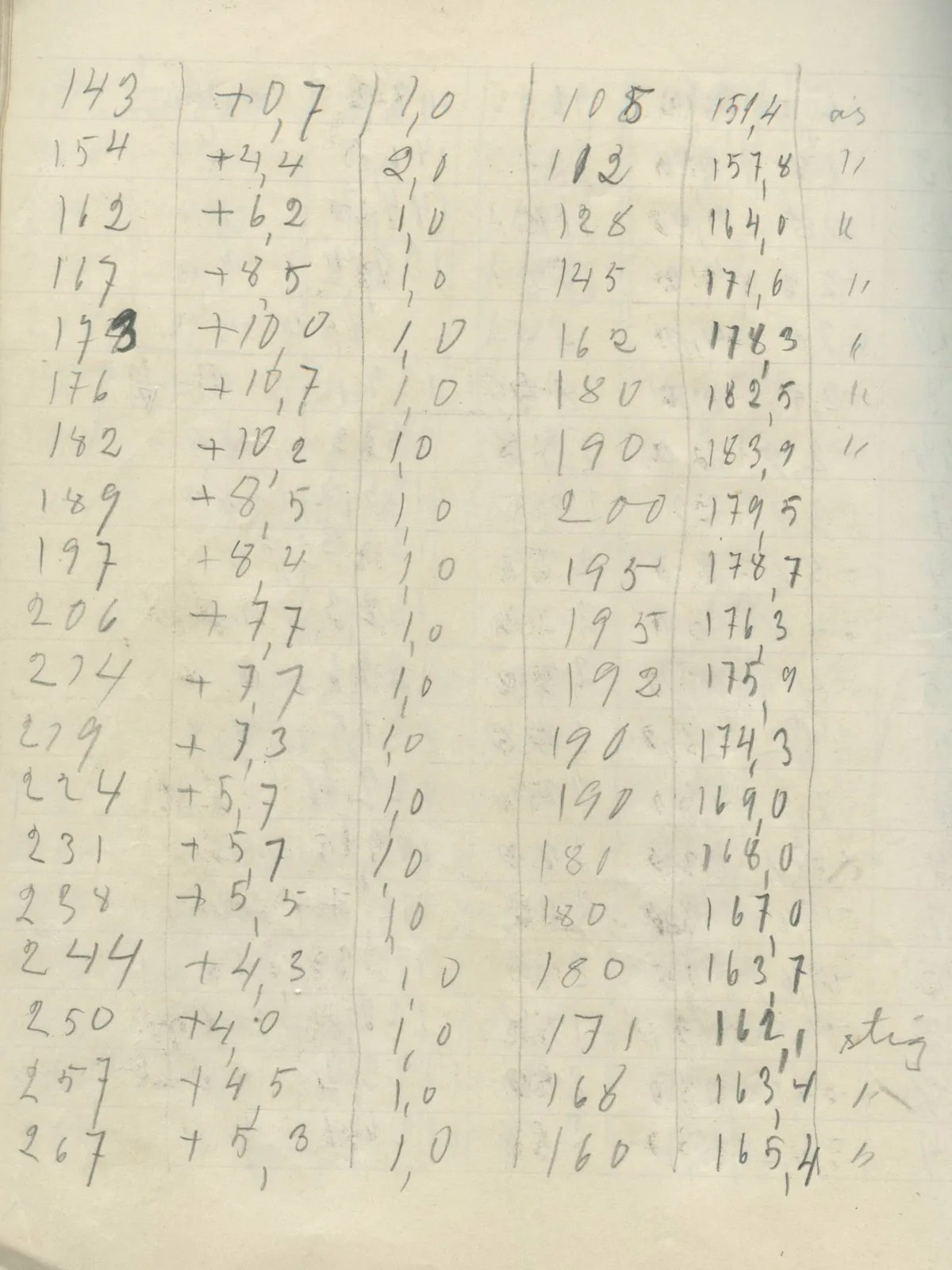 Scan 34 of field diary DII:2g (Amathus, tomb inventory and levels), handwritten in Swedish. The transcription and translation follow.