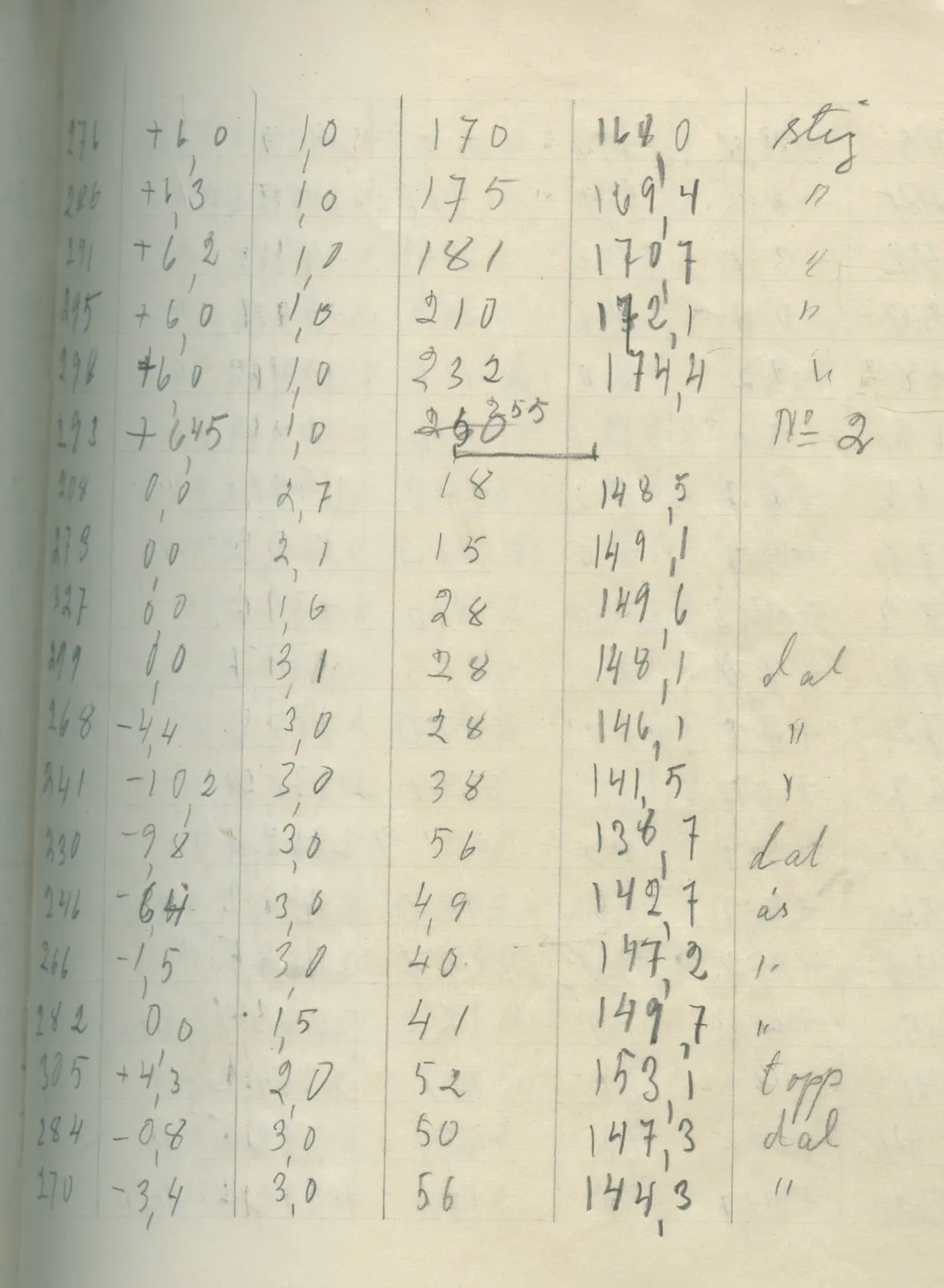 Scan 35 of field diary DII:2g (Amathus, tomb inventory and levels), handwritten in Swedish. The transcription and translation follow.