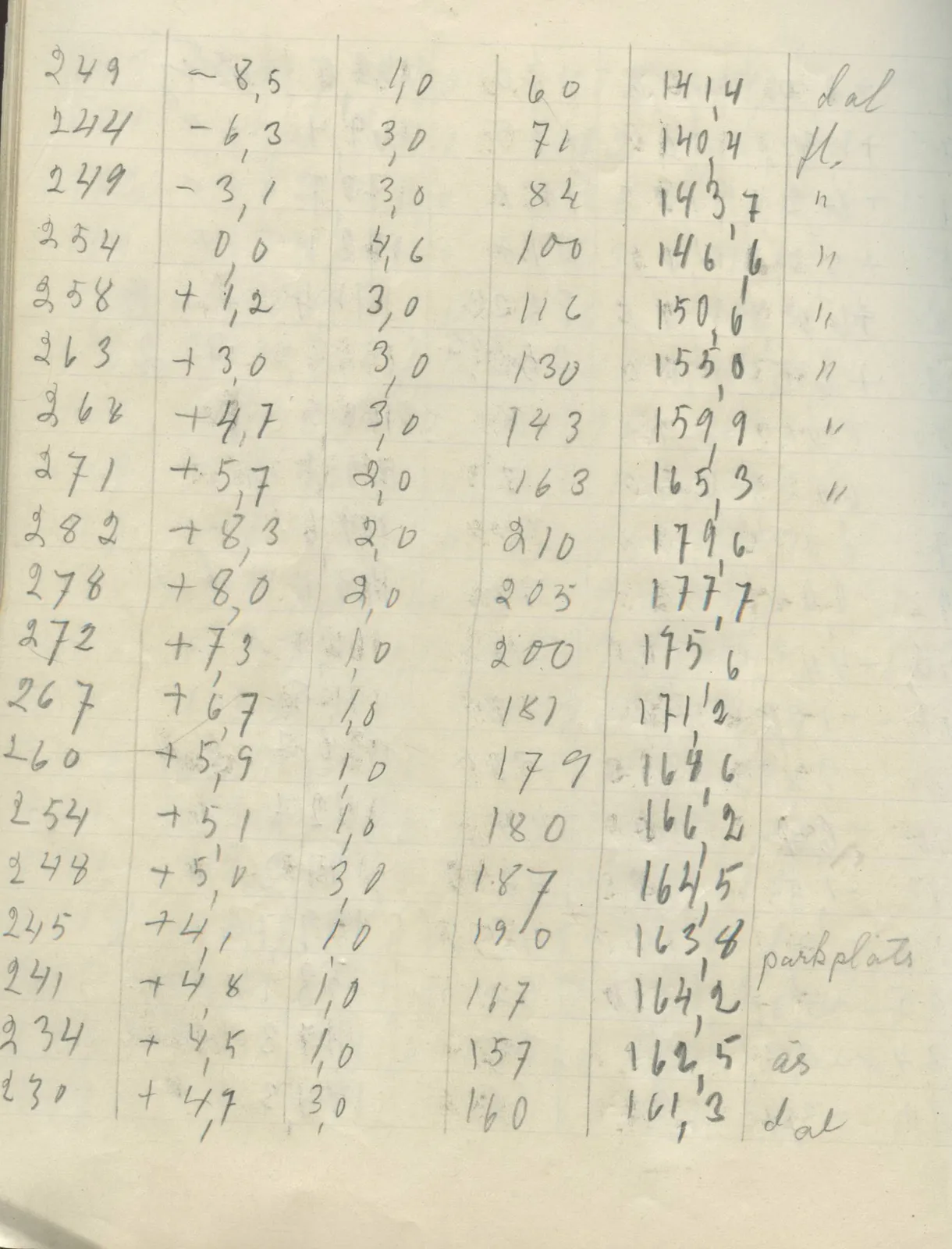 Scan 36 of field diary DII:2g (Amathus, tomb inventory and levels), handwritten in Swedish. The transcription and translation follow.