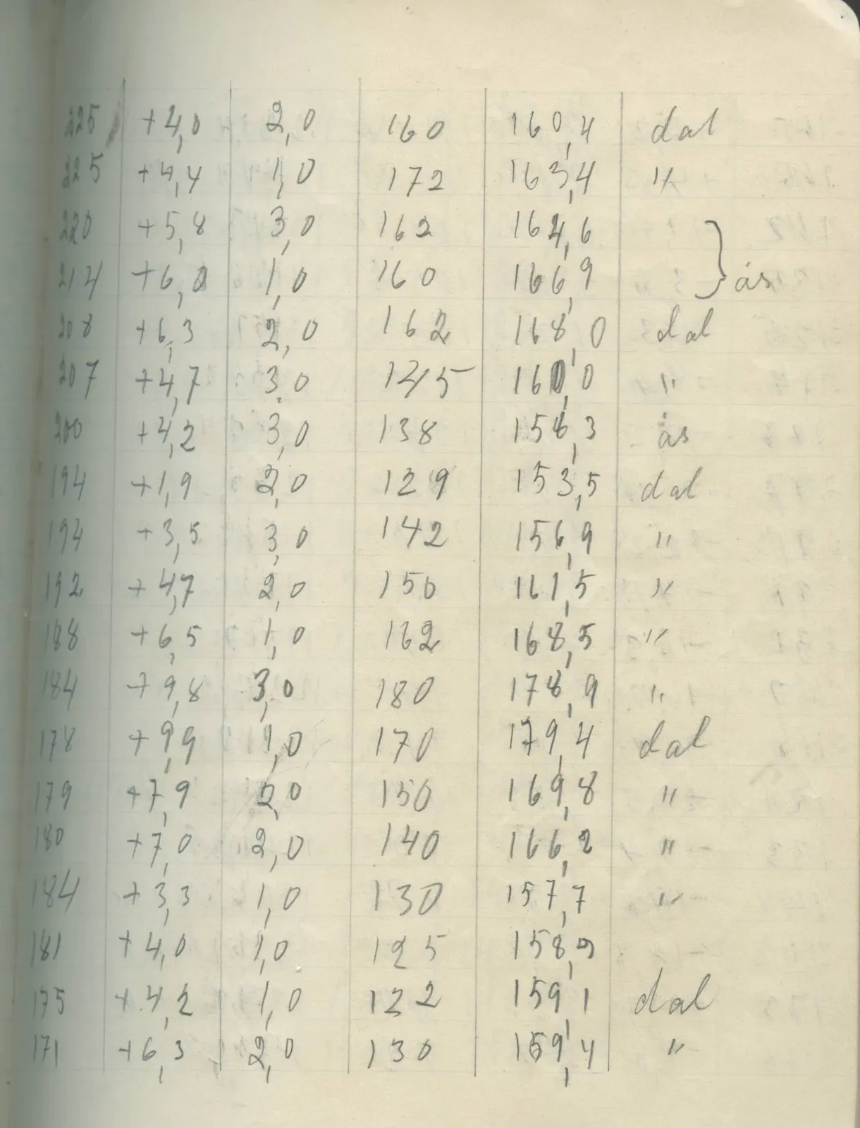 Scan 37 of field diary DII:2g (Amathus, tomb inventory and levels), handwritten in Swedish. The transcription and translation follow.