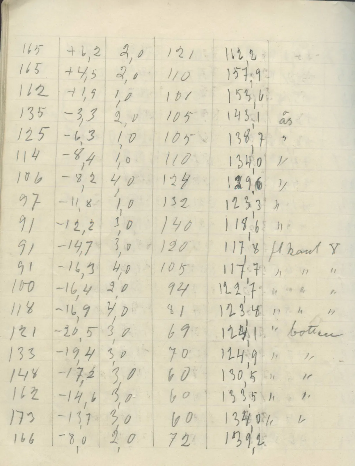 Scan 38 of field diary DII:2g (Amathus, tomb inventory and levels), handwritten in Swedish. The transcription and translation follow.