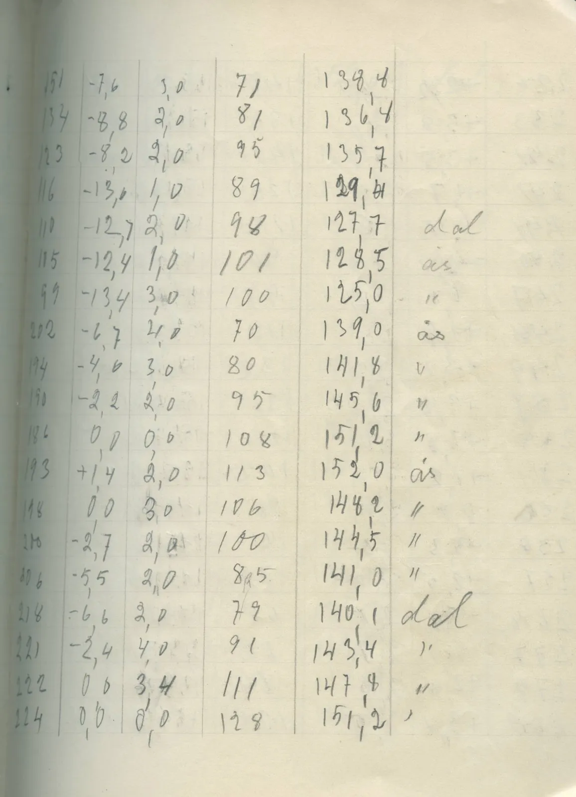 Scan 39 of field diary DII:2g (Amathus, tomb inventory and levels), handwritten in Swedish. The transcription and translation follow.