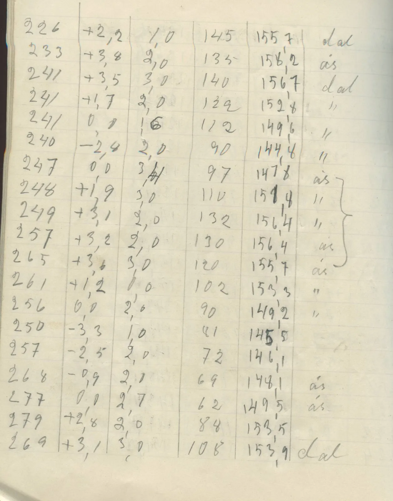 Scan 40 of field diary DII:2g (Amathus, tomb inventory and levels), handwritten in Swedish. The transcription and translation follow.