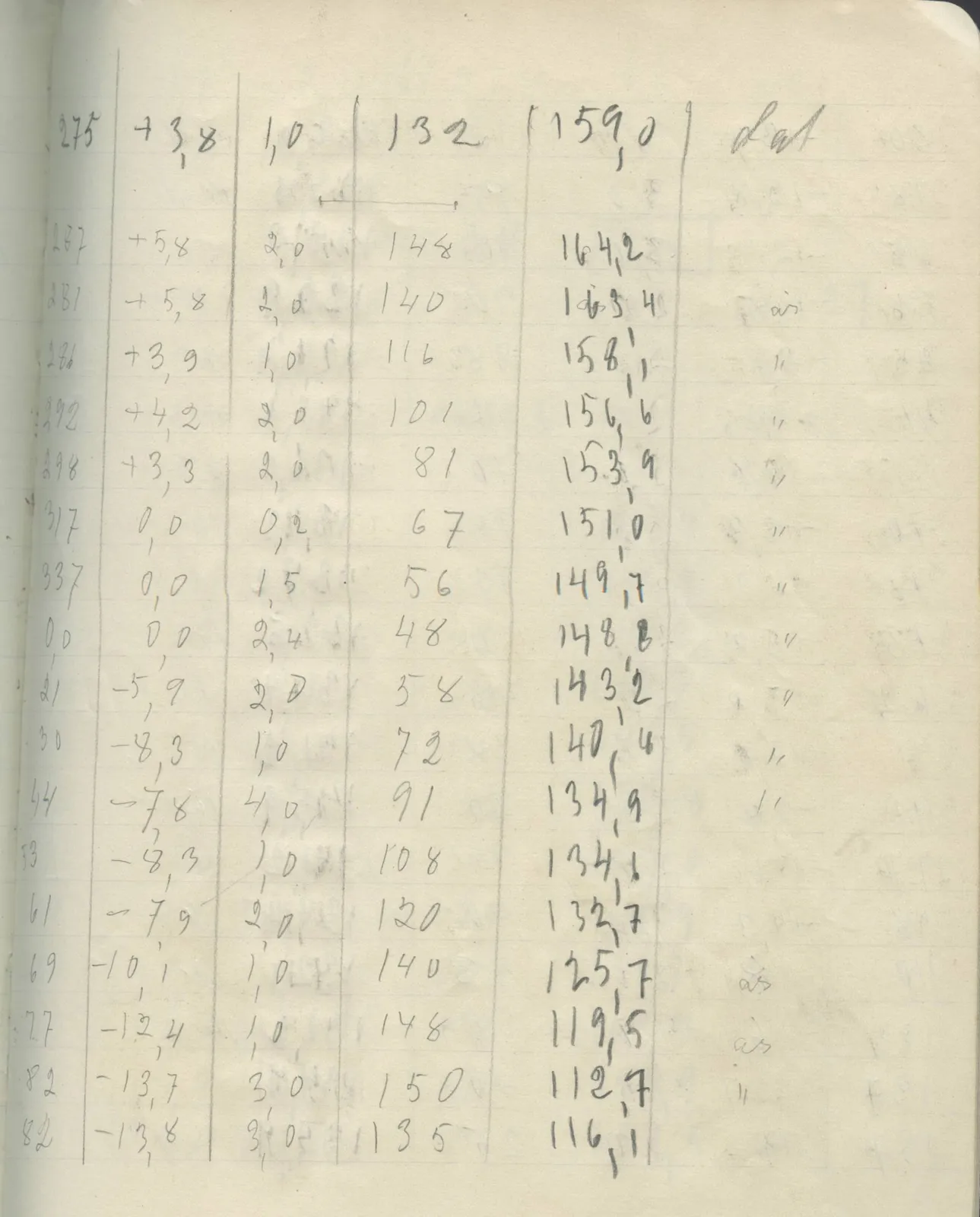 Scan 41 of field diary DII:2g (Amathus, tomb inventory and levels), handwritten in Swedish. The transcription and translation follow.