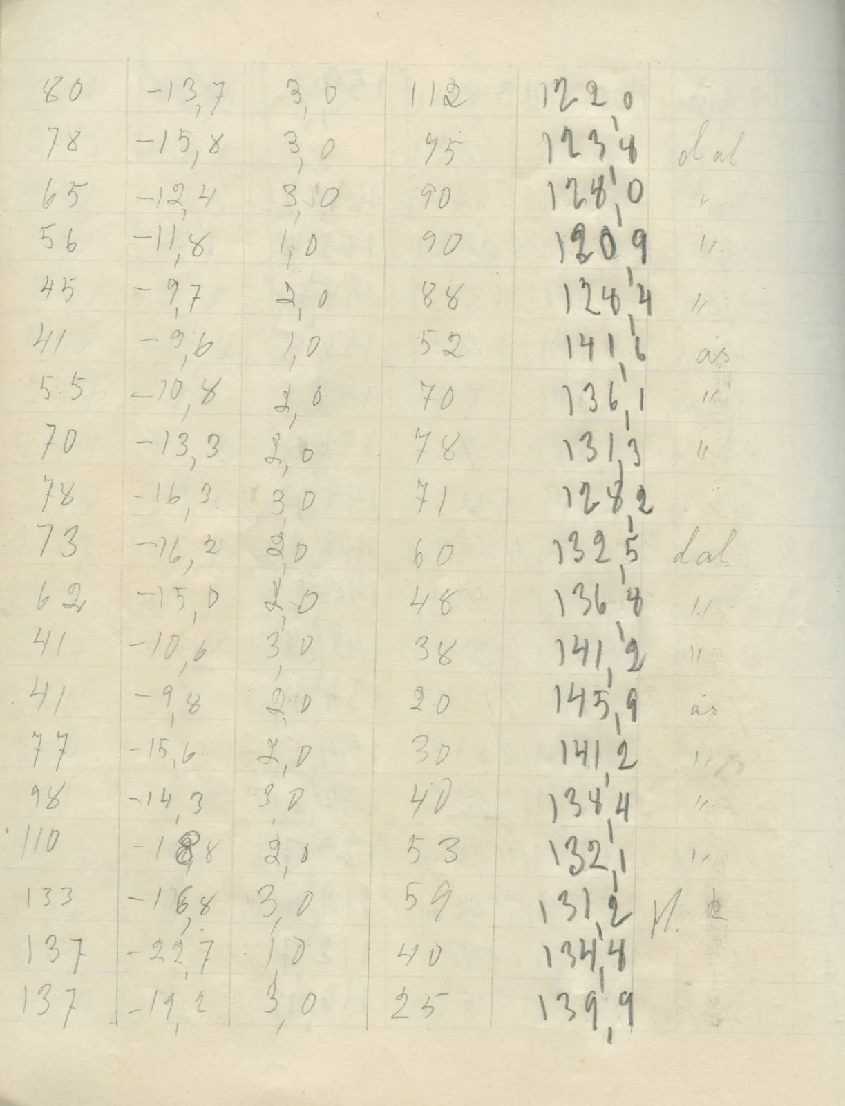 Scan 42 of field diary DII:2g (Amathus, tomb inventory and levels), handwritten in Swedish. The transcription and translation follow.