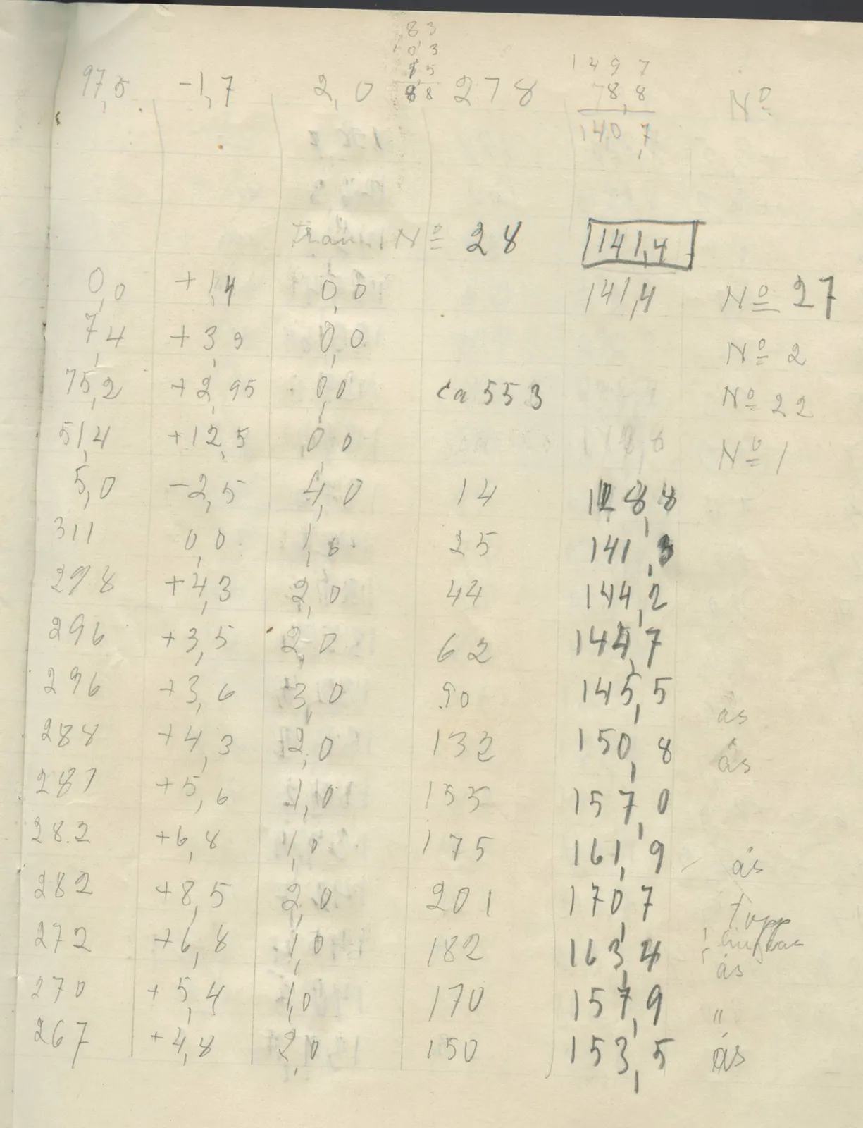 Scan 43 of field diary DII:2g (Amathus, tomb inventory and levels), handwritten in Swedish. The transcription and translation follow.
