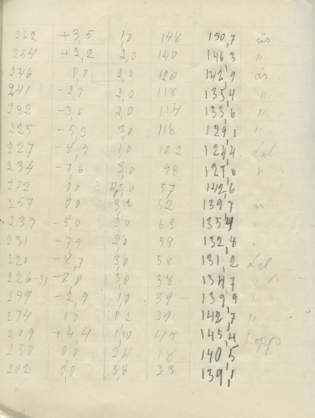 Scan 44 of field diary DII:2g (Amathus, tomb inventory and levels), handwritten in Swedish. The transcription and translation follow.