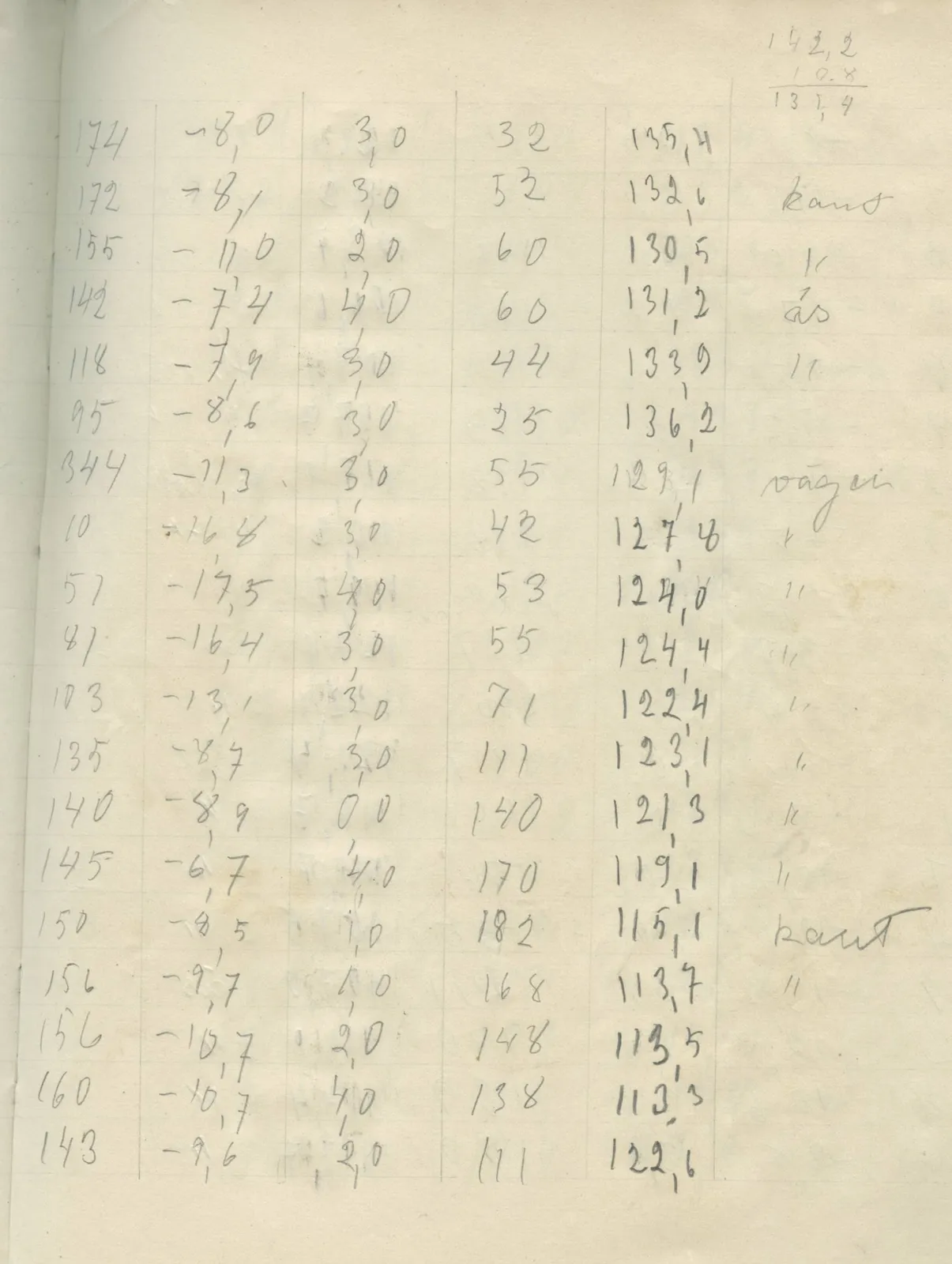 Scan 45 of field diary DII:2g (Amathus, tomb inventory and levels), handwritten in Swedish. The transcription and translation follow.