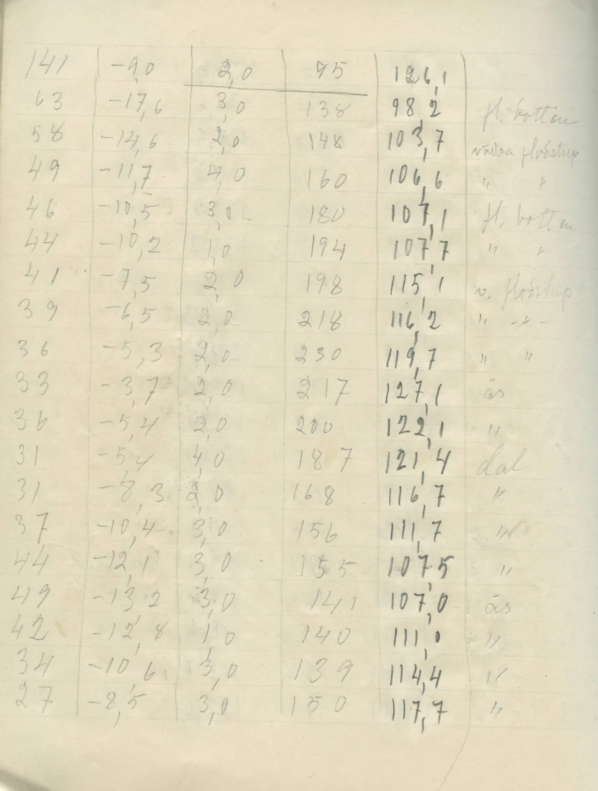 Scan 46 of field diary DII:2g (Amathus, tomb inventory and levels), handwritten in Swedish. The transcription and translation follow.