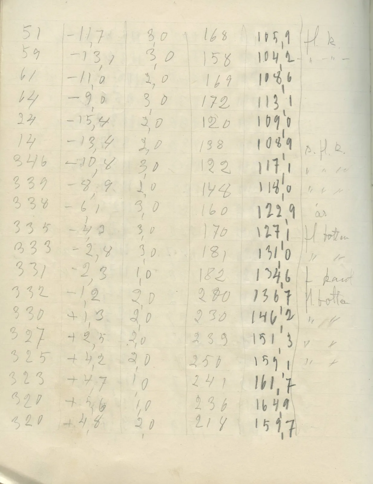 Scan 48 of field diary DII:2g (Amathus, tomb inventory and levels), handwritten in Swedish. The transcription and translation follow.