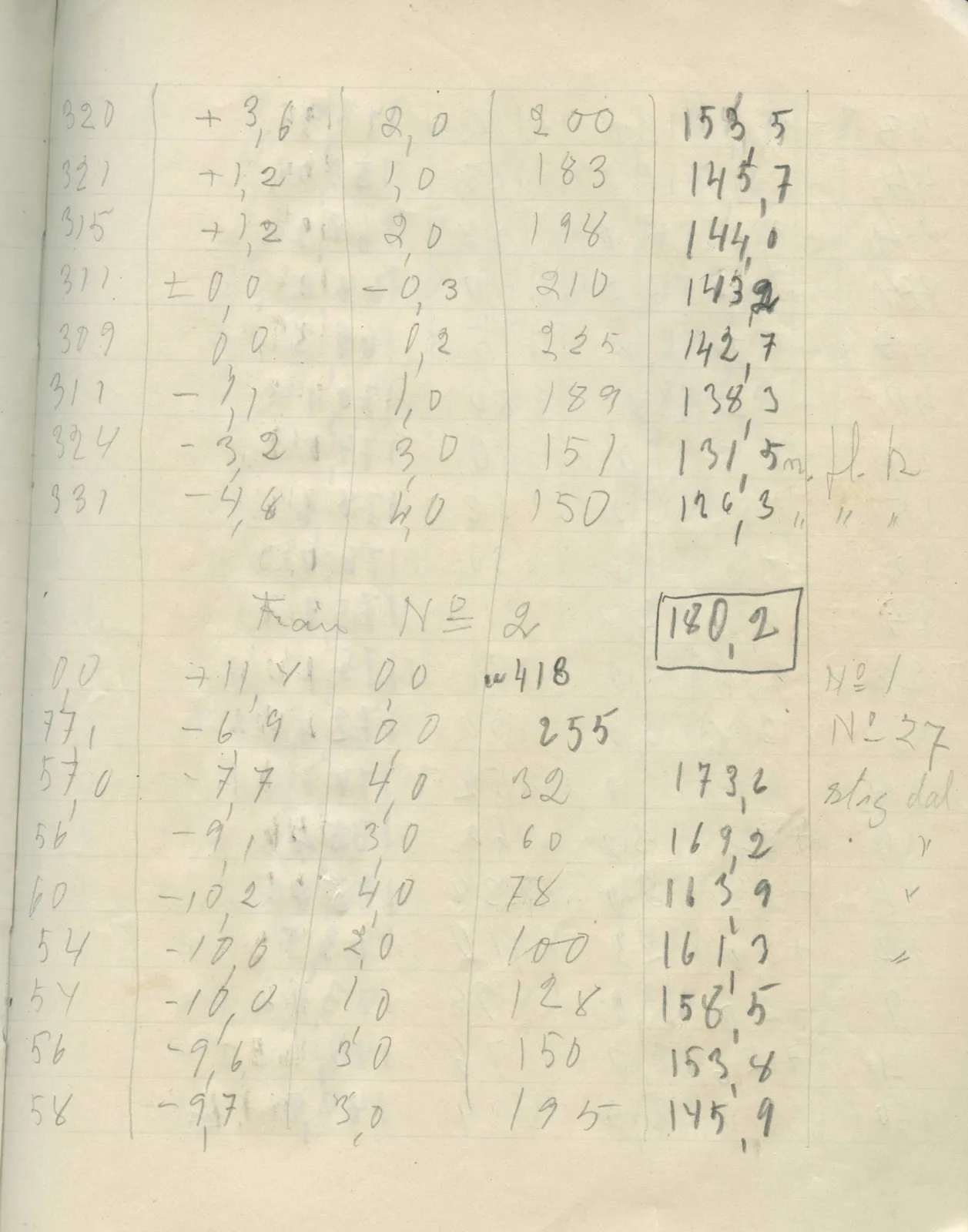 Scan 49 of field diary DII:2g (Amathus, tomb inventory and levels), handwritten in Swedish. The transcription and translation follow.