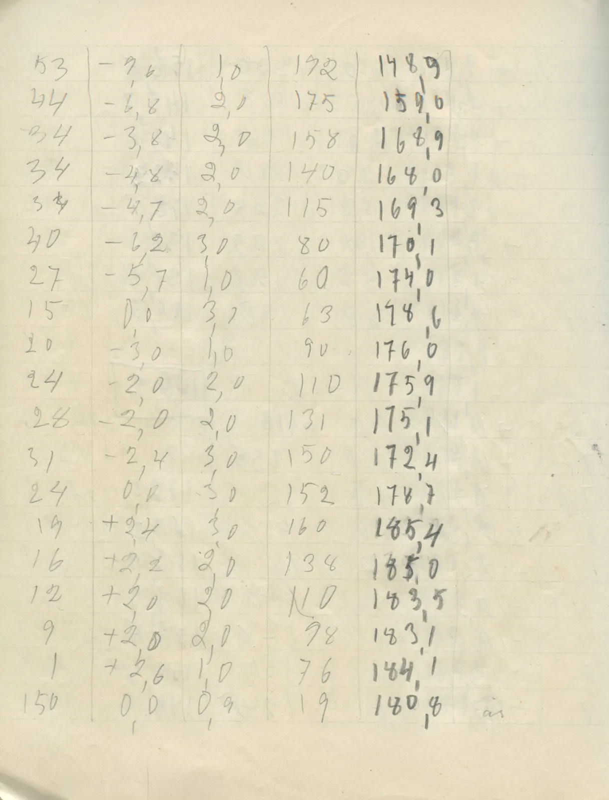 Scan 50 of field diary DII:2g (Amathus, tomb inventory and levels), handwritten in Swedish. The transcription and translation follow.