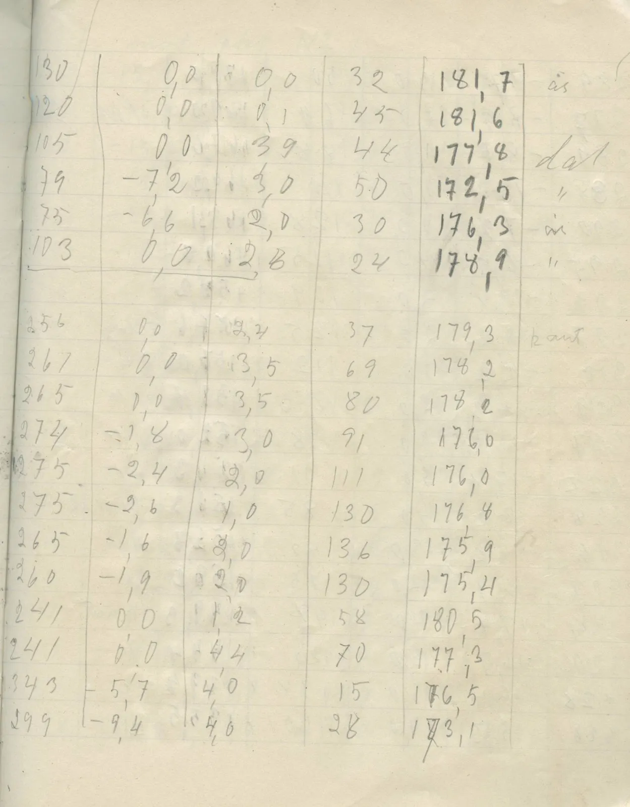 Scan 51 of field diary DII:2g (Amathus, tomb inventory and levels), handwritten in Swedish. The transcription and translation follow.