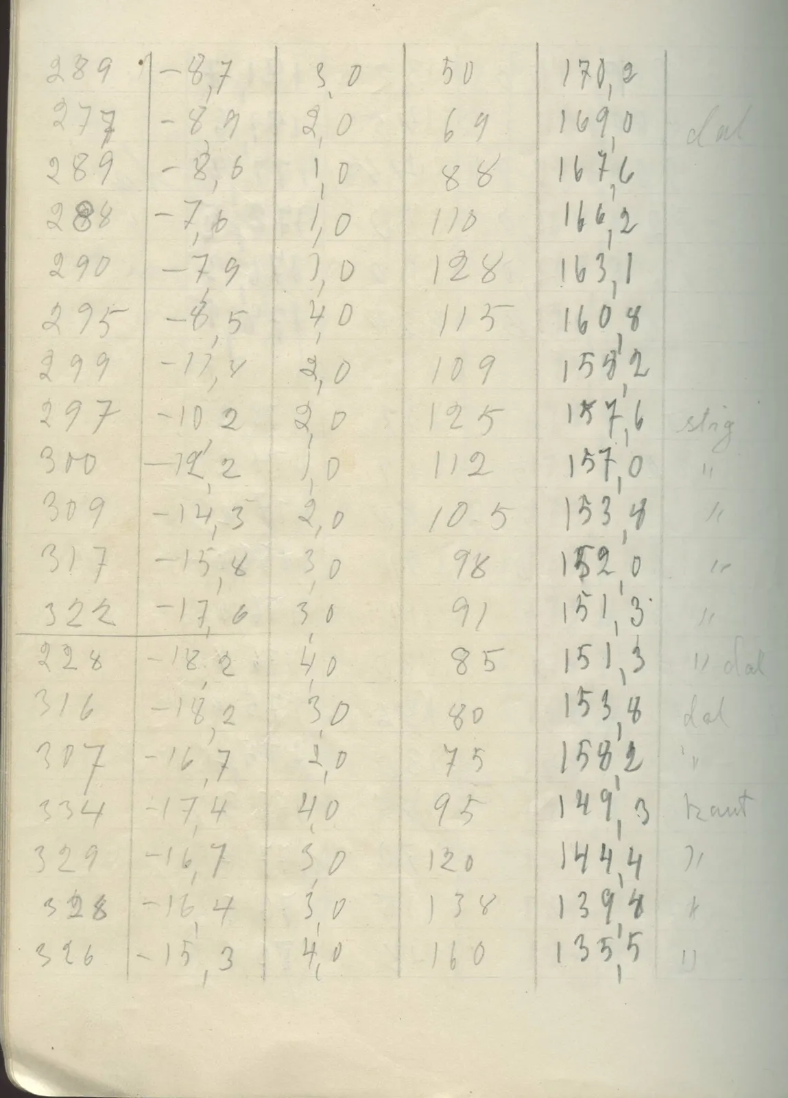 Scan 52 of field diary DII:2g (Amathus, tomb inventory and levels), handwritten in Swedish. The transcription and translation follow.