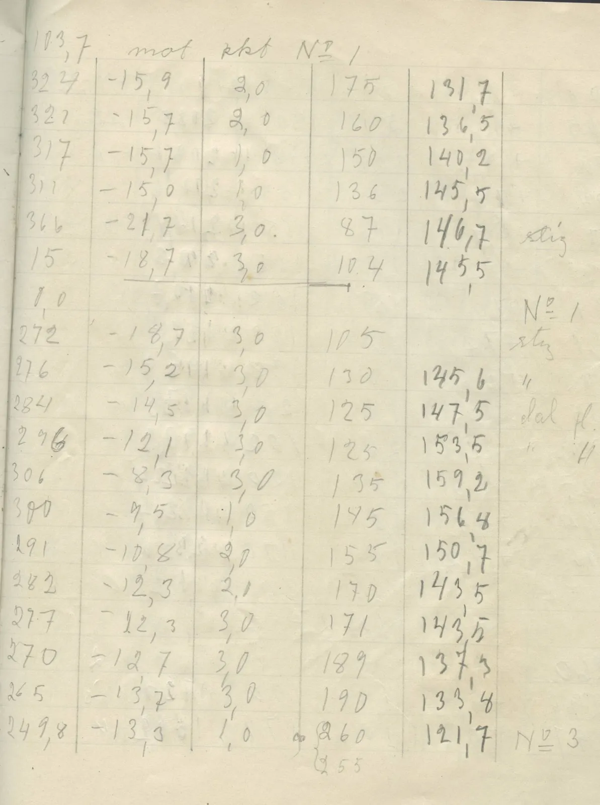 Scan 53 of field diary DII:2g (Amathus, tomb inventory and levels), handwritten in Swedish. The transcription and translation follow.